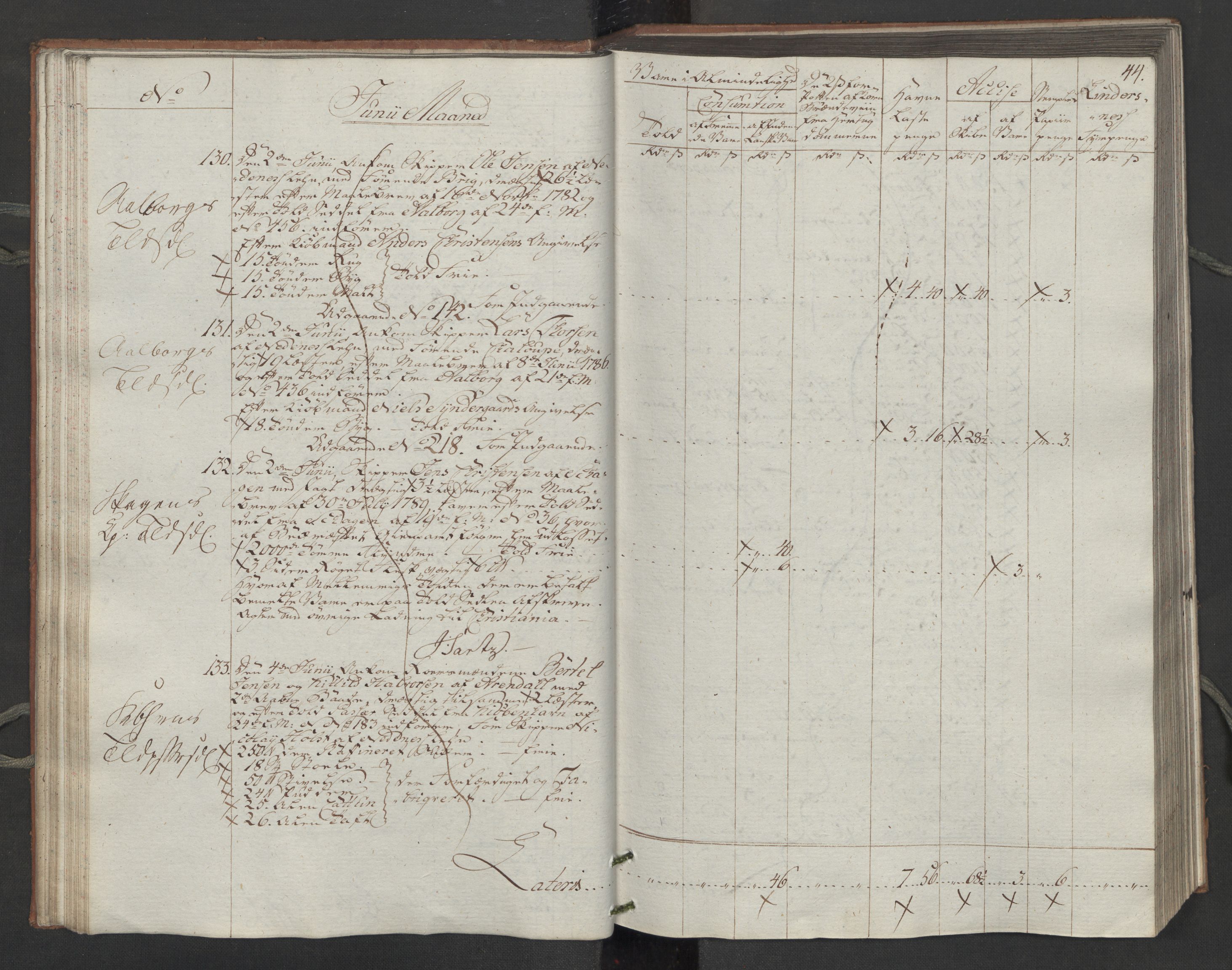 Generaltollkammeret, tollregnskaper, AV/RA-EA-5490/R14/L0116/0001: Tollregnskaper Øster-Risør / Inngående tollbok, 1794, p. 43b-44a