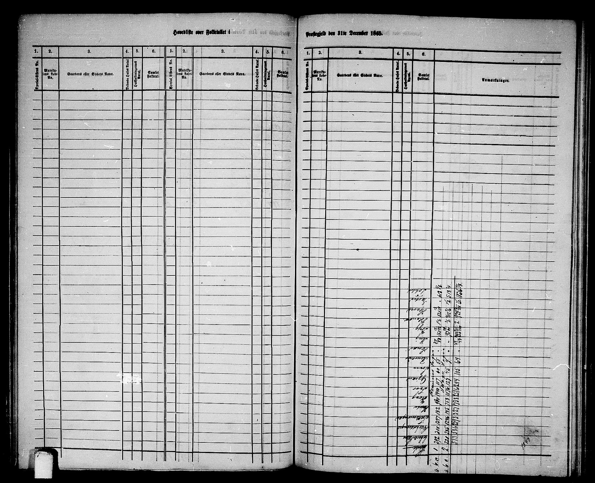 RA, 1865 census for Overhalla, 1865, p. 4