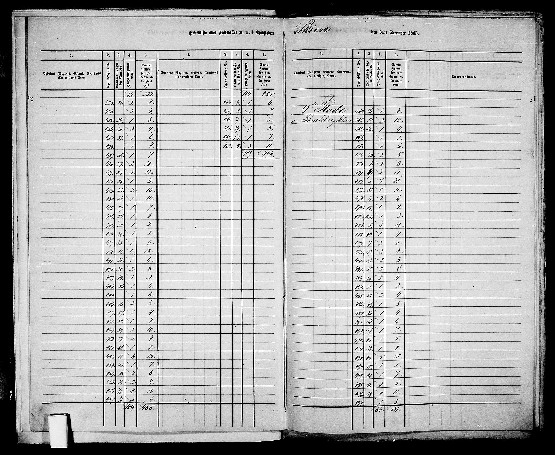 RA, 1865 census for Skien, 1865, p. 10