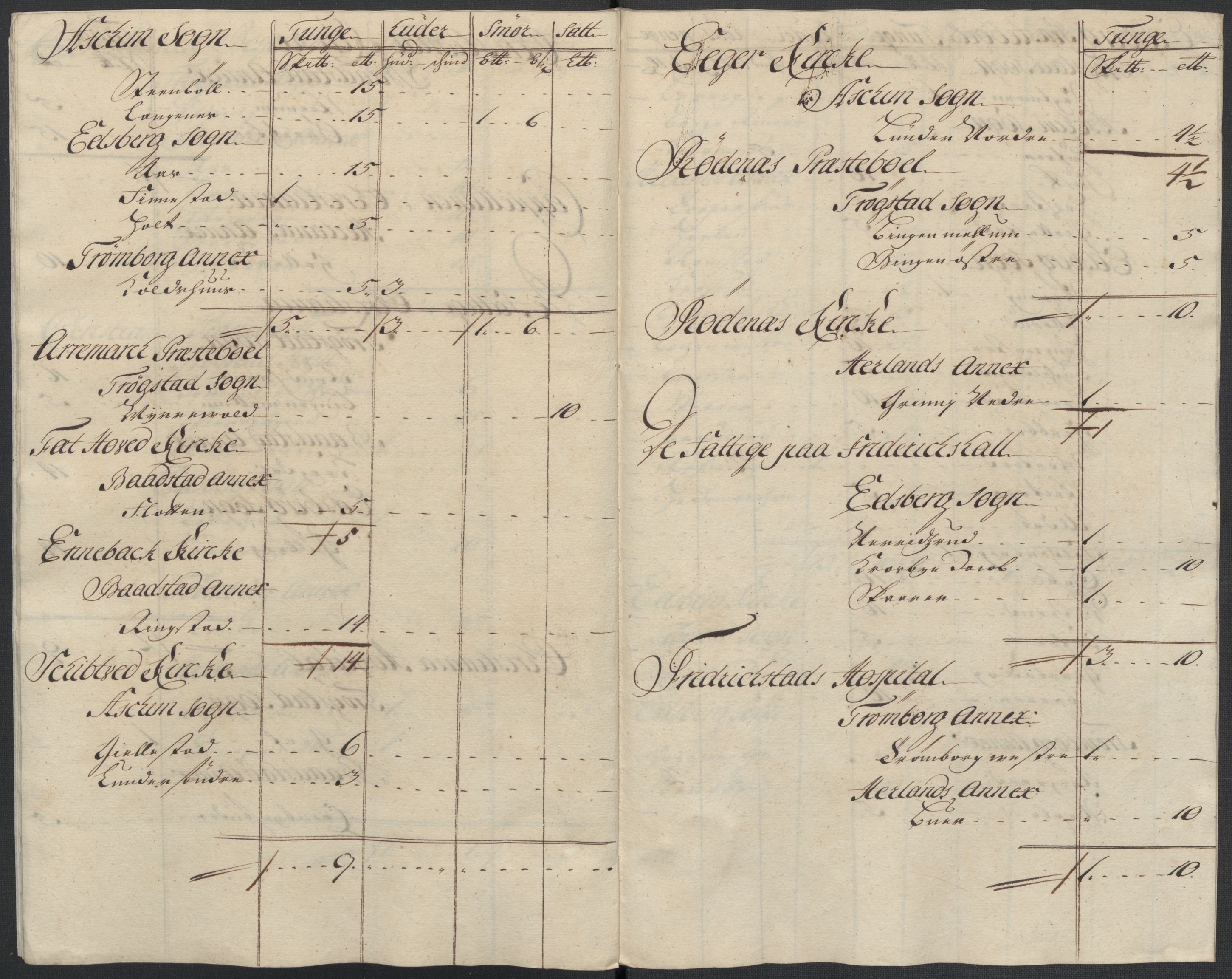 Rentekammeret inntil 1814, Reviderte regnskaper, Fogderegnskap, AV/RA-EA-4092/R07/L0310: Fogderegnskap Rakkestad, Heggen og Frøland, 1715, p. 22