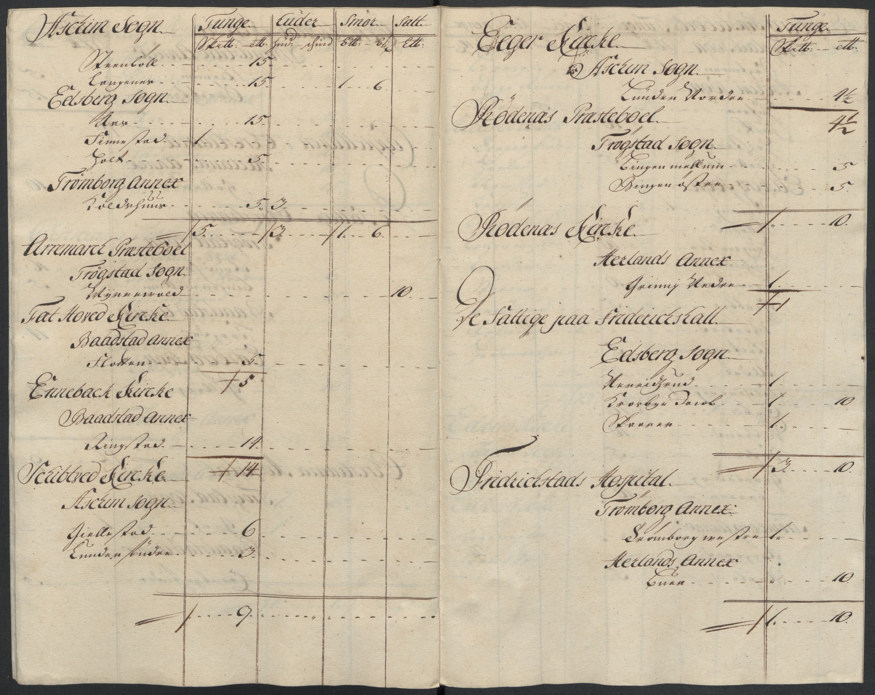 Rentekammeret inntil 1814, Reviderte regnskaper, Fogderegnskap, RA/EA-4092/R07/L0310: Fogderegnskap Rakkestad, Heggen og Frøland, 1715, p. 22