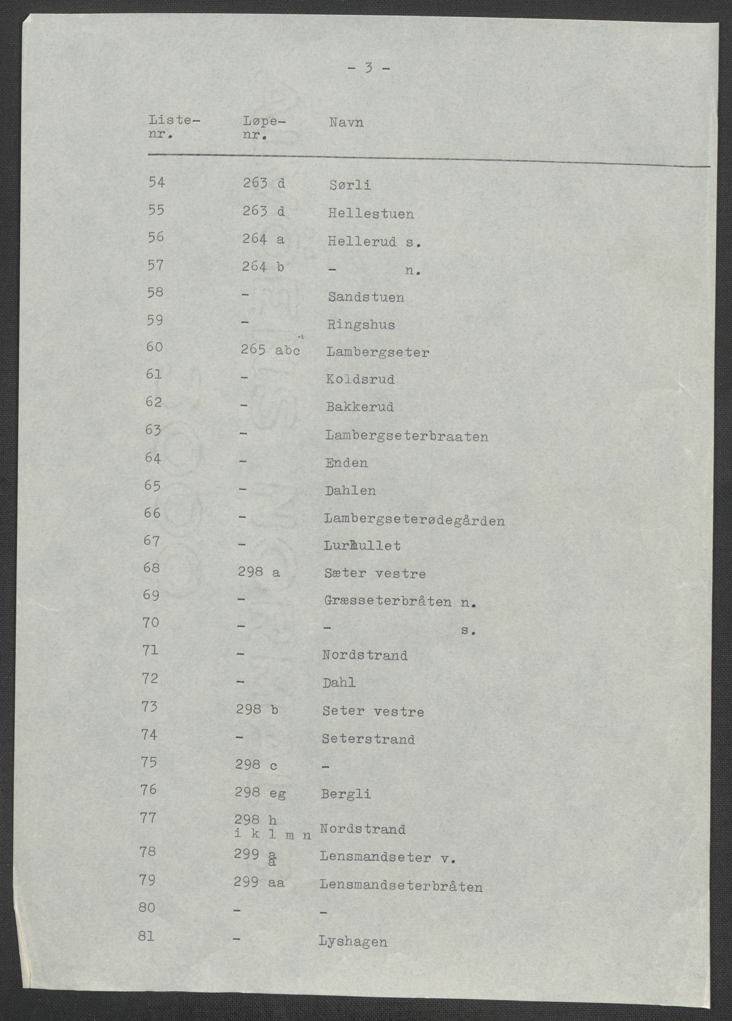 RA, 1875 census for 0218bP Østre Aker, 1875, p. 154