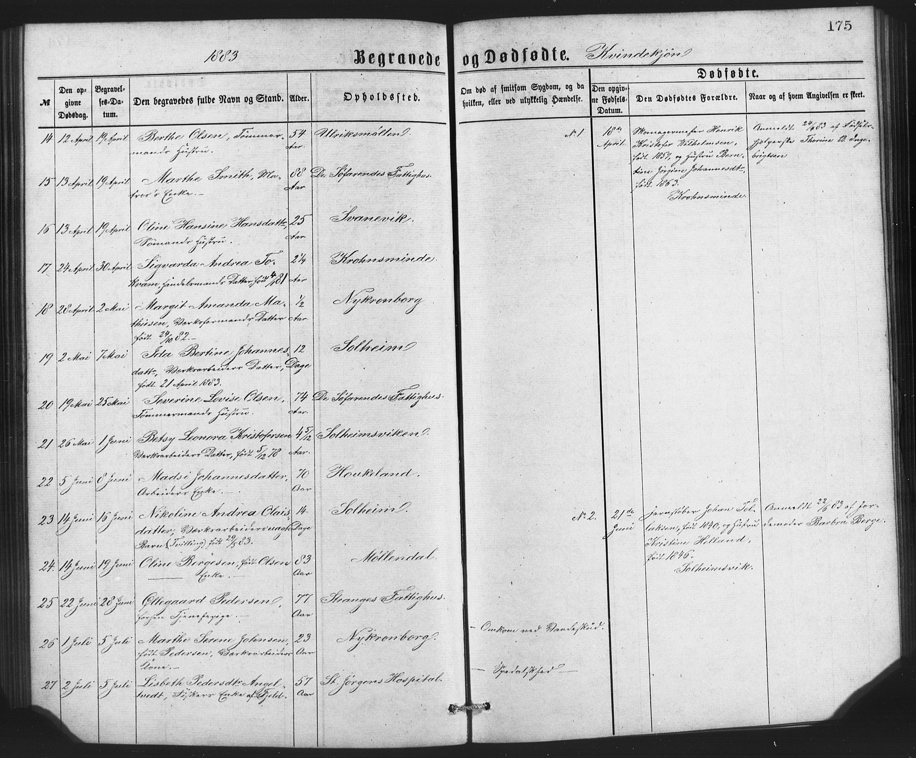 St. Jørgens hospital og Årstad sokneprestembete, AV/SAB-A-99934: Parish register (copy) no. A 8, 1872-1886, p. 175