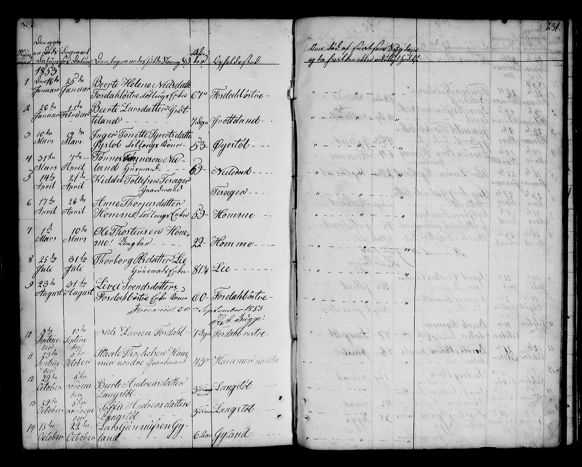 Bakke sokneprestkontor, SAK/1111-0002/F/Fb/Fbb/L0002: Parish register (copy) no. B 2, 1849-1878, p. 231