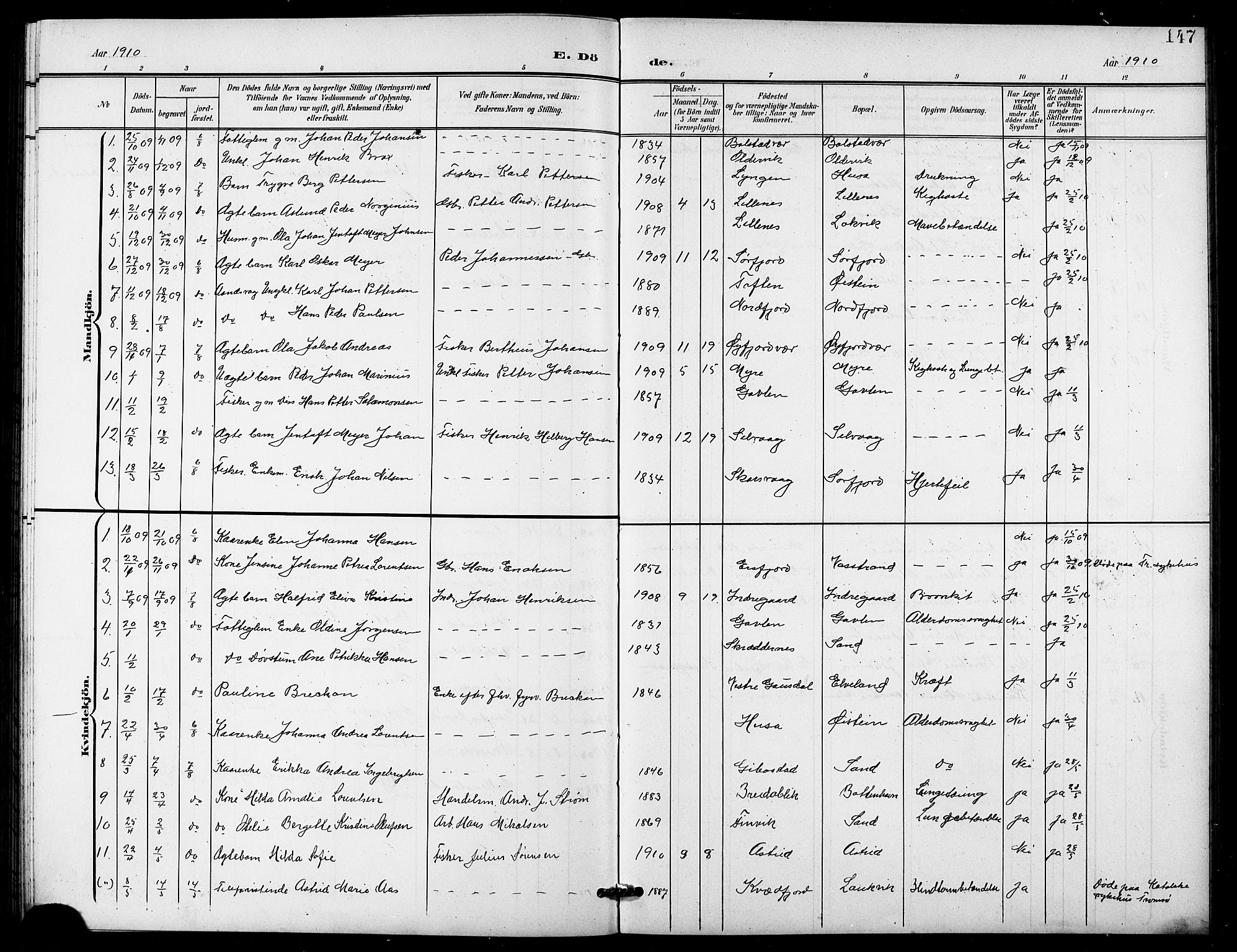 Lenvik sokneprestembete, SATØ/S-1310/H/Ha/Hab/L0022klokker: Parish register (copy) no. 22, 1901-1918, p. 147