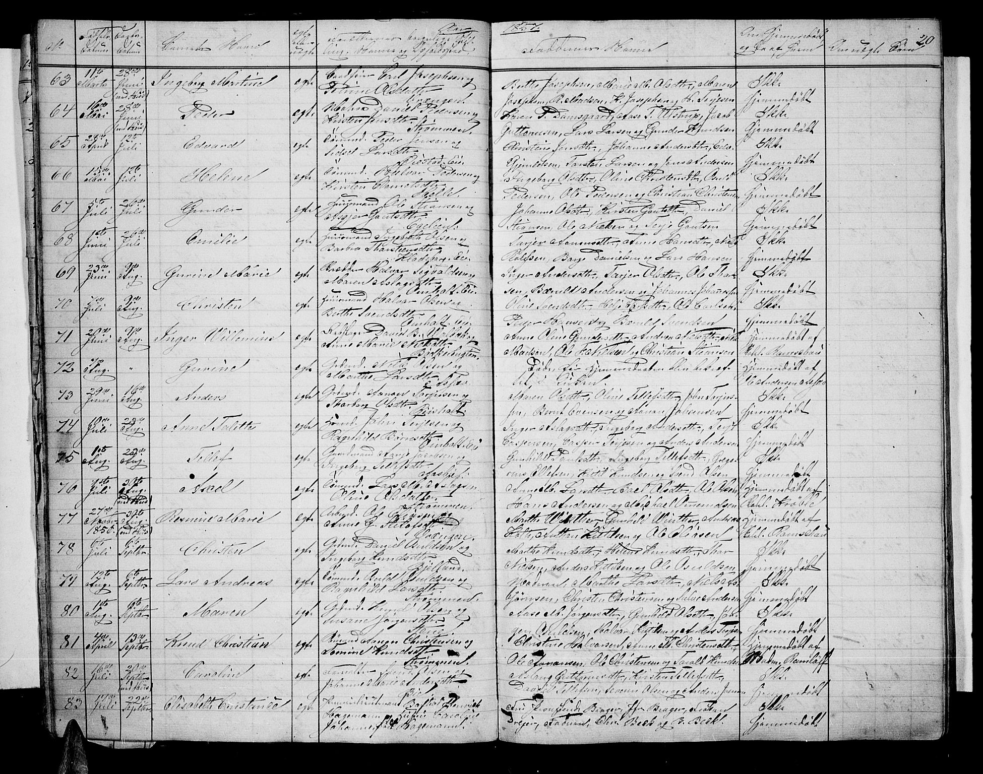 Øyestad sokneprestkontor, AV/SAK-1111-0049/F/Fb/L0007: Parish register (copy) no. B 7, 1854-1872, p. 20