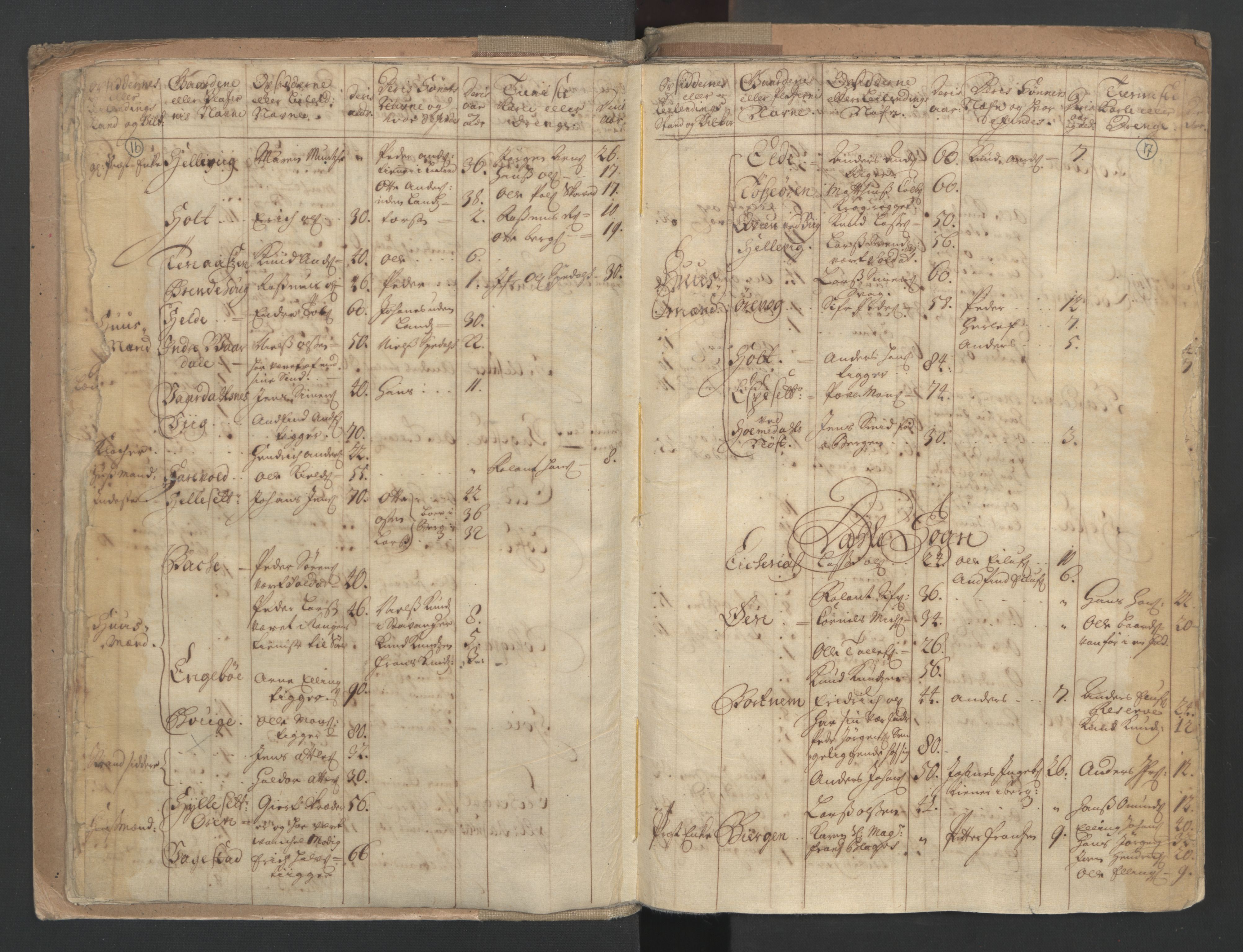 RA, Census (manntall) 1701, no. 9: Sunnfjord fogderi, Nordfjord fogderi and Svanø birk, 1701, p. 16-17