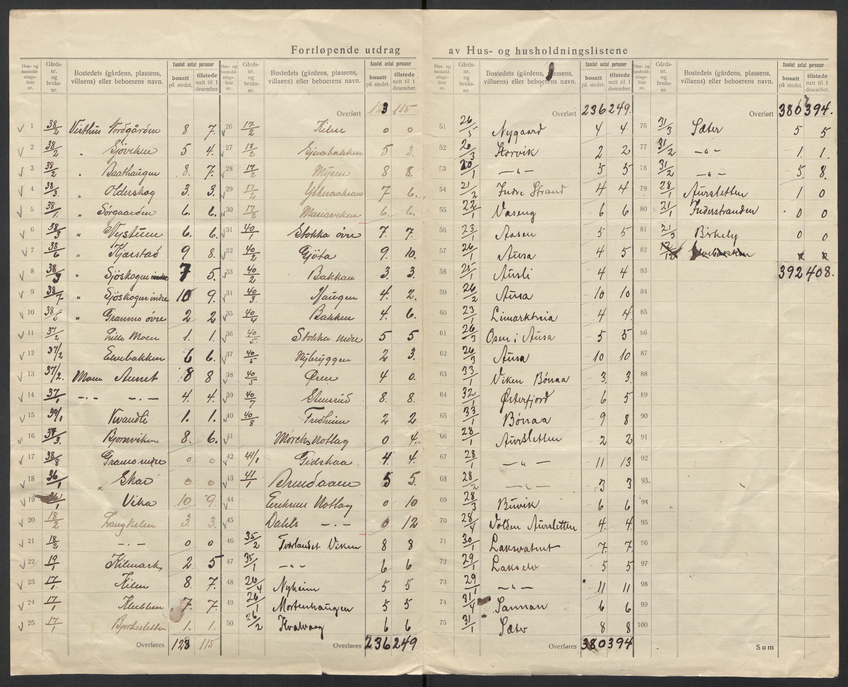 SAT, 1920 census for Vevelstad, 1920, p. 14