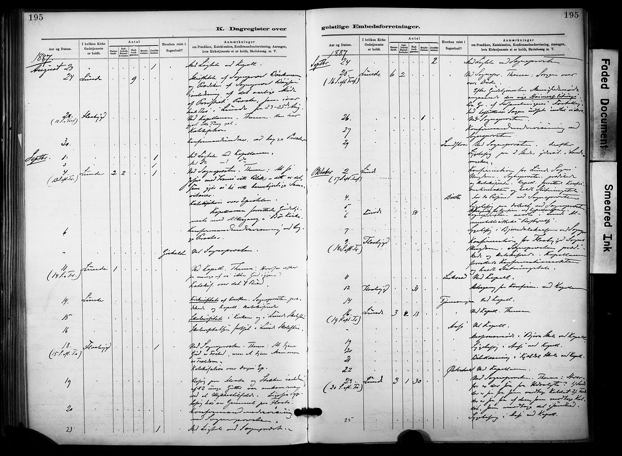 Lunde kirkebøker, AV/SAKO-A-282/F/Fa/L0002: Parish register (official) no. I 2, 1884-1892, p. 195