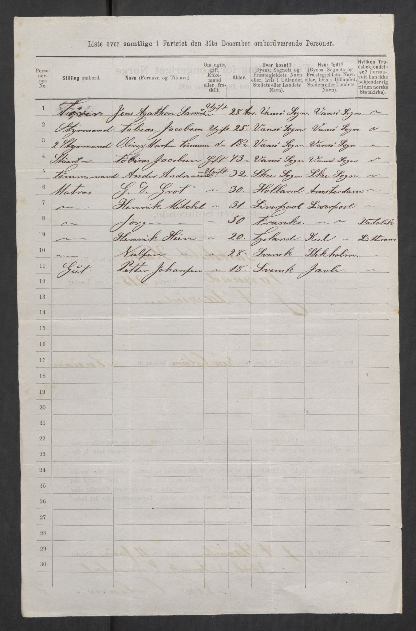 RA, 1875 census, lists of crew on ships: Ships in ports abroad, 1875, p. 383