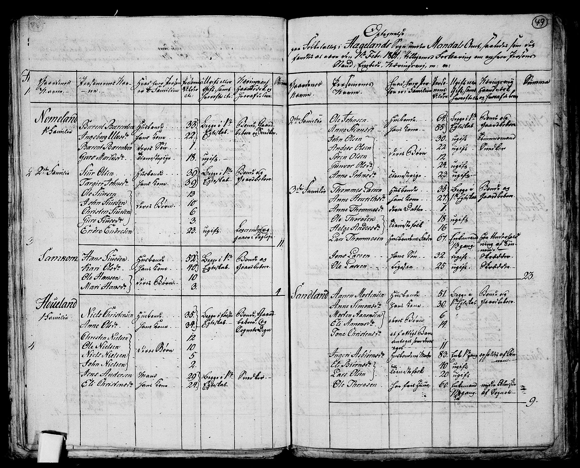 RA, 1801 census for 1012P Oddernes, 1801, p. 48b-49a