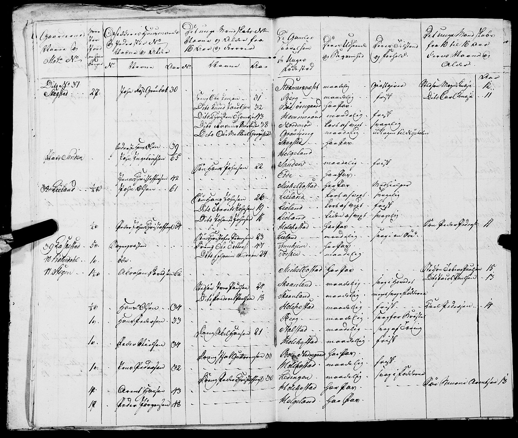 Fylkesmannen i Nordland, AV/SAT-A-0499/1.1/R/Ra/L0021: --, 1810-1836, p. 31