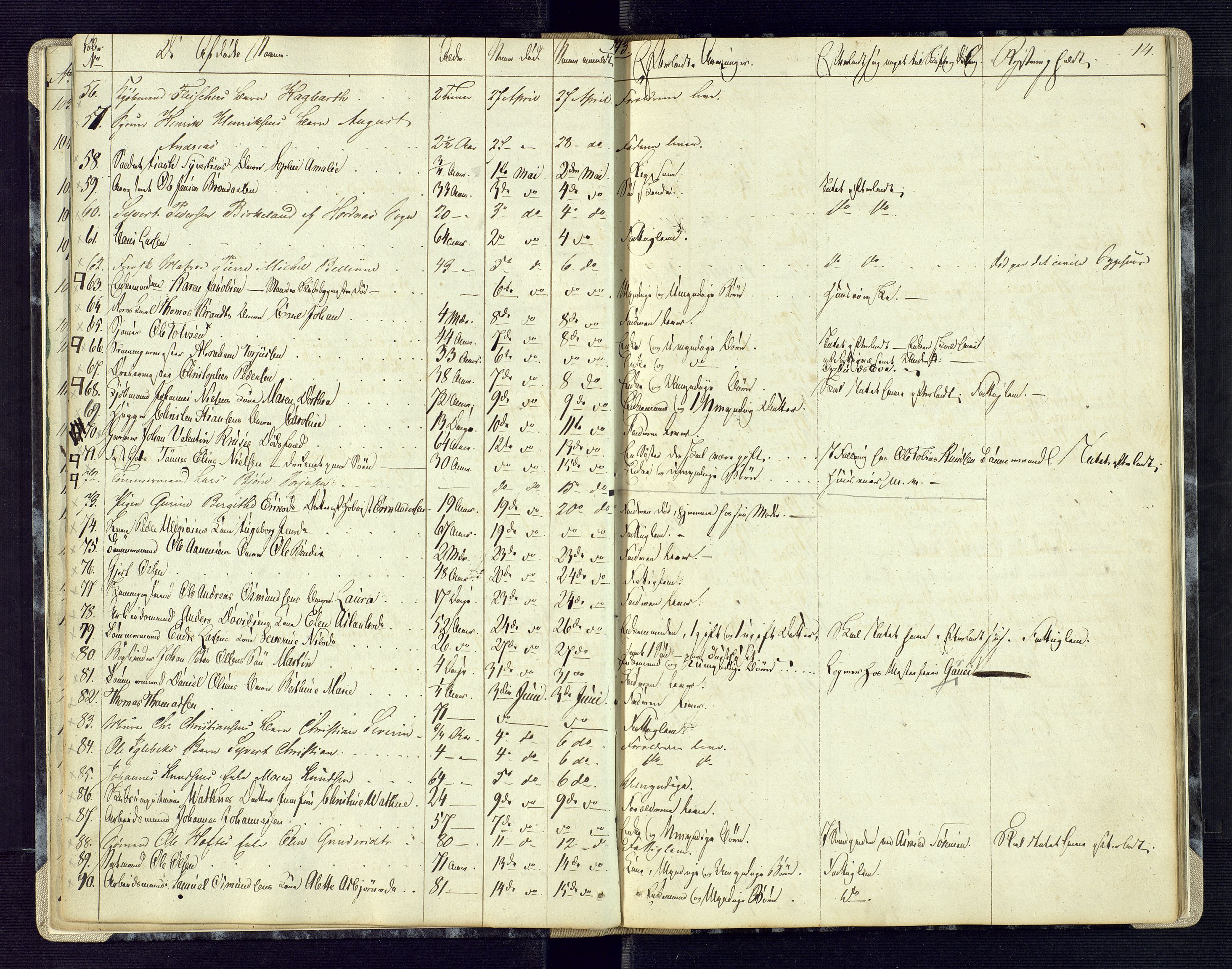 Kristiansand byrett, AV/SAK-1223-0001/H/Ha/L0003: Anmeldte dødsfall, 1840-1849, p. 14
