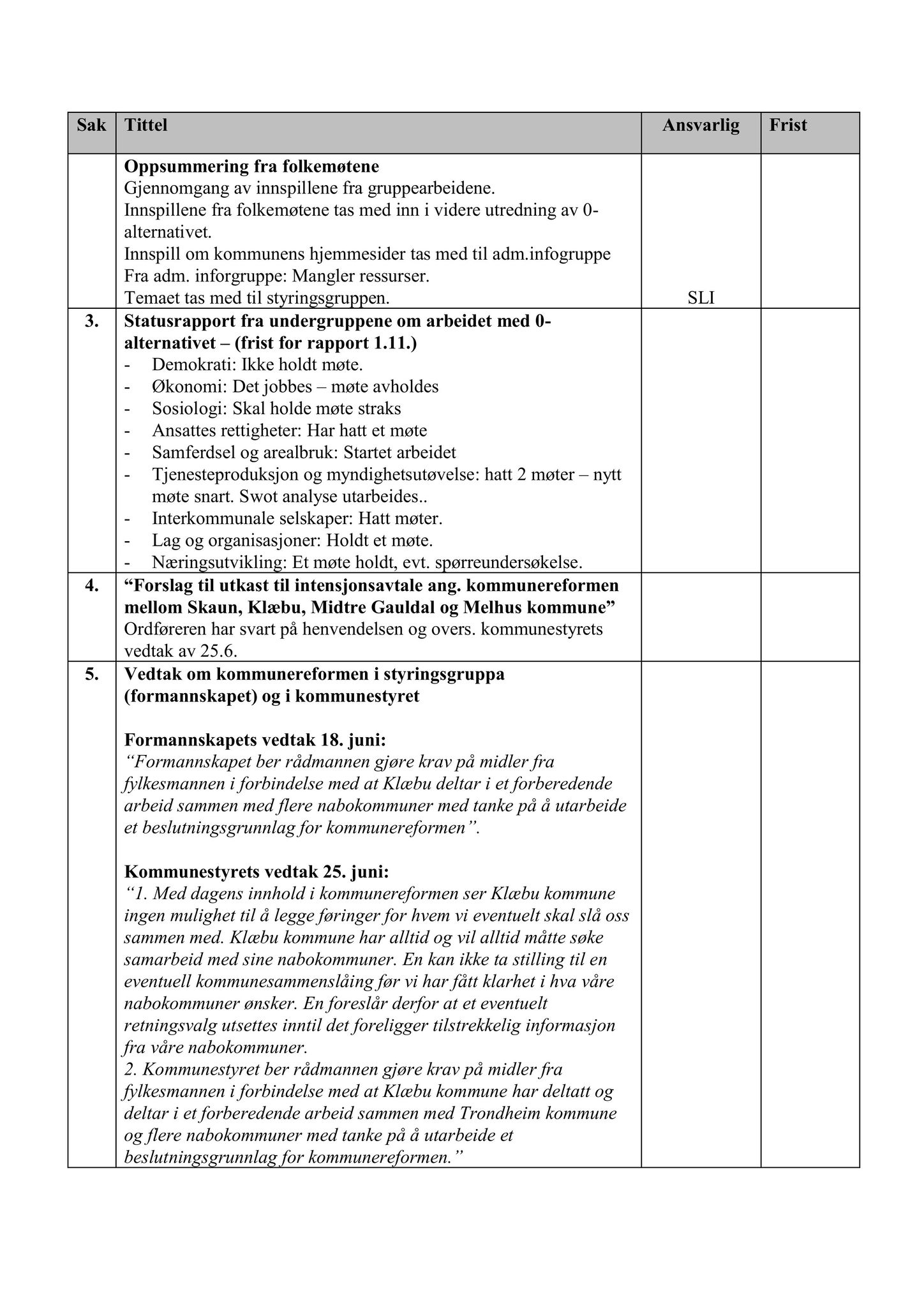 Klæbu Kommune, TRKO/KK/02-FS/L008: Formannsskapet - Møtedokumenter, 2015, p. 2698