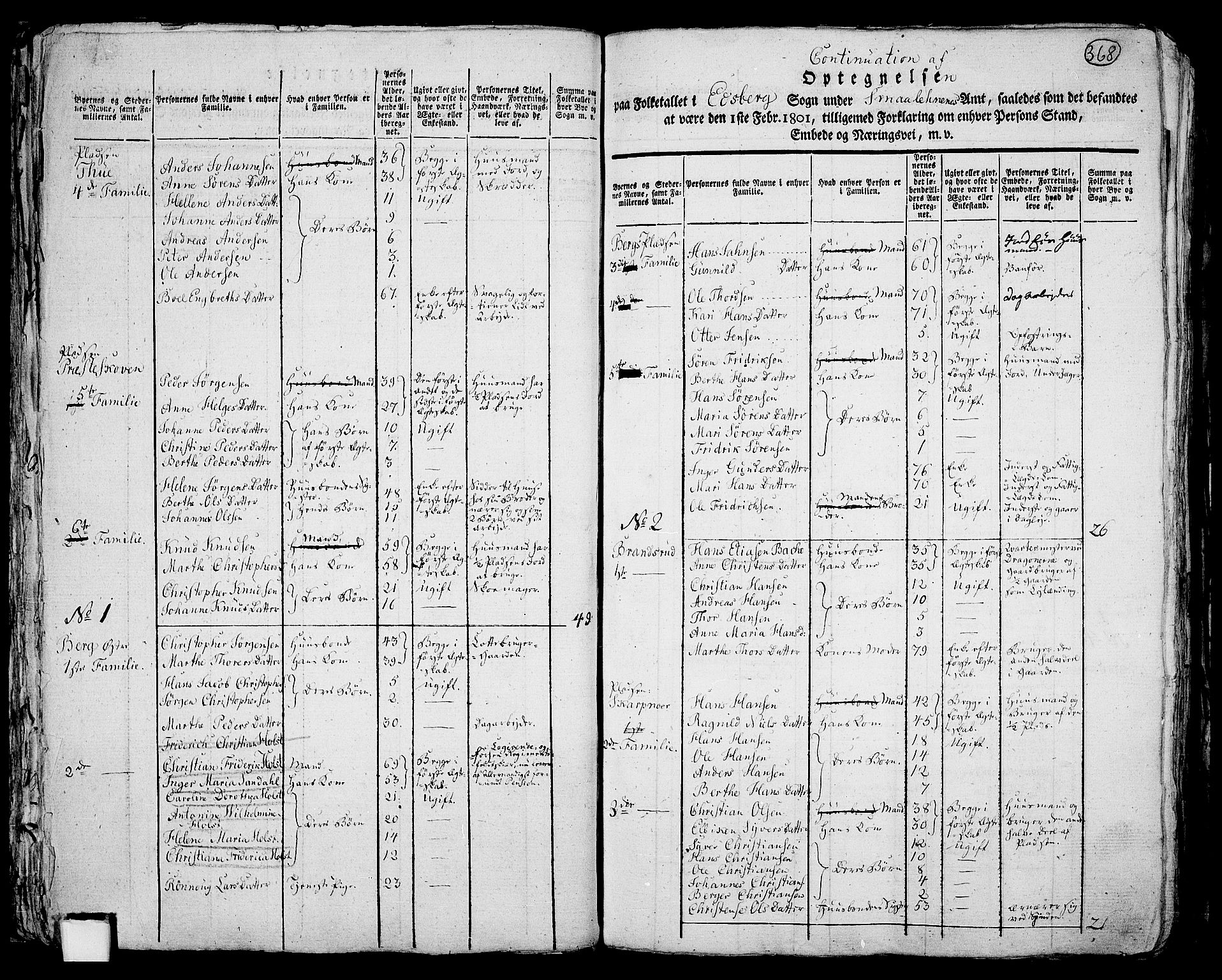 RA, 1801 census for 0125P Eidsberg, 1801, p. 367b-368a