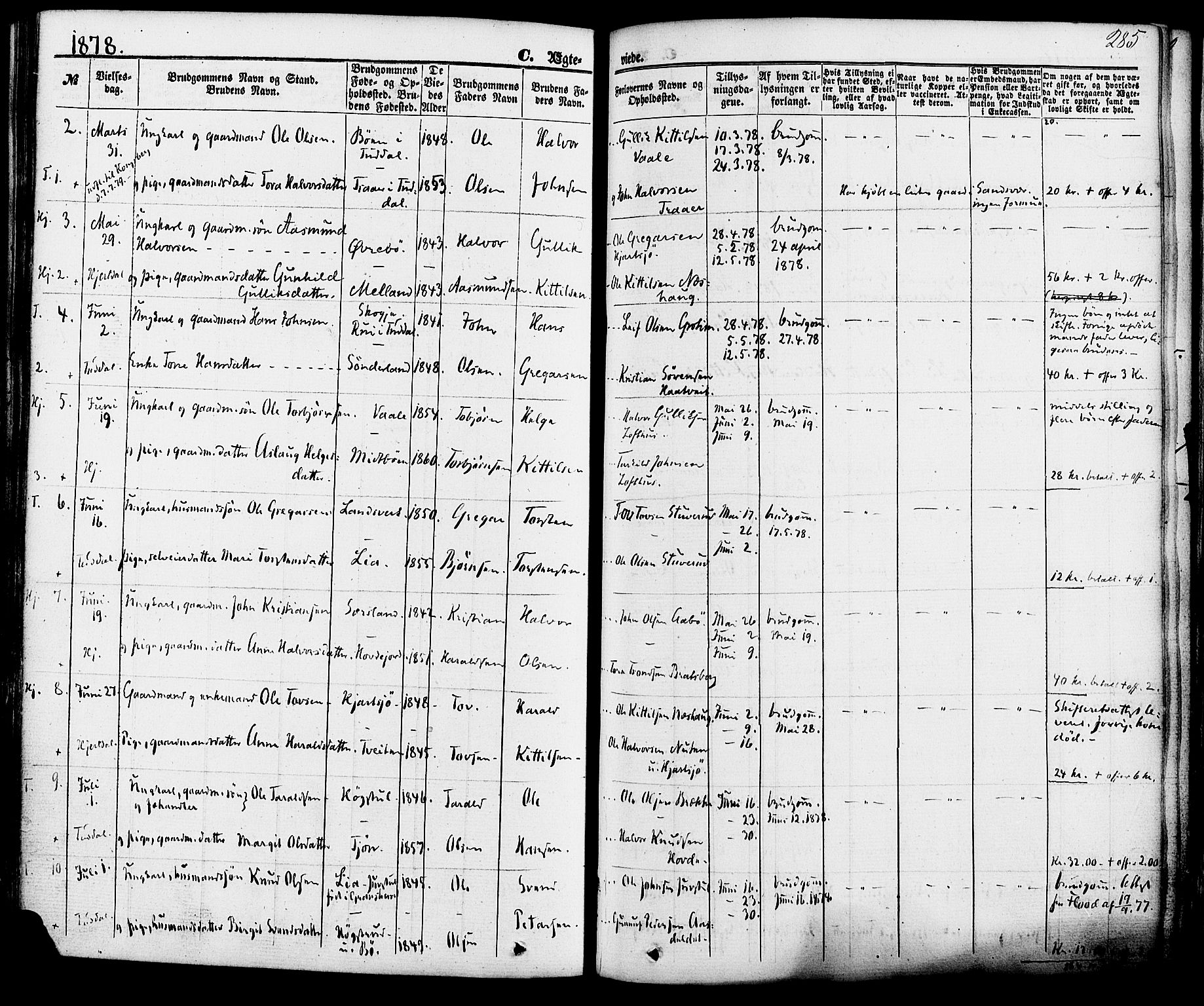 Hjartdal kirkebøker, SAKO/A-270/F/Fa/L0009: Parish register (official) no. I 9, 1860-1879, p. 285