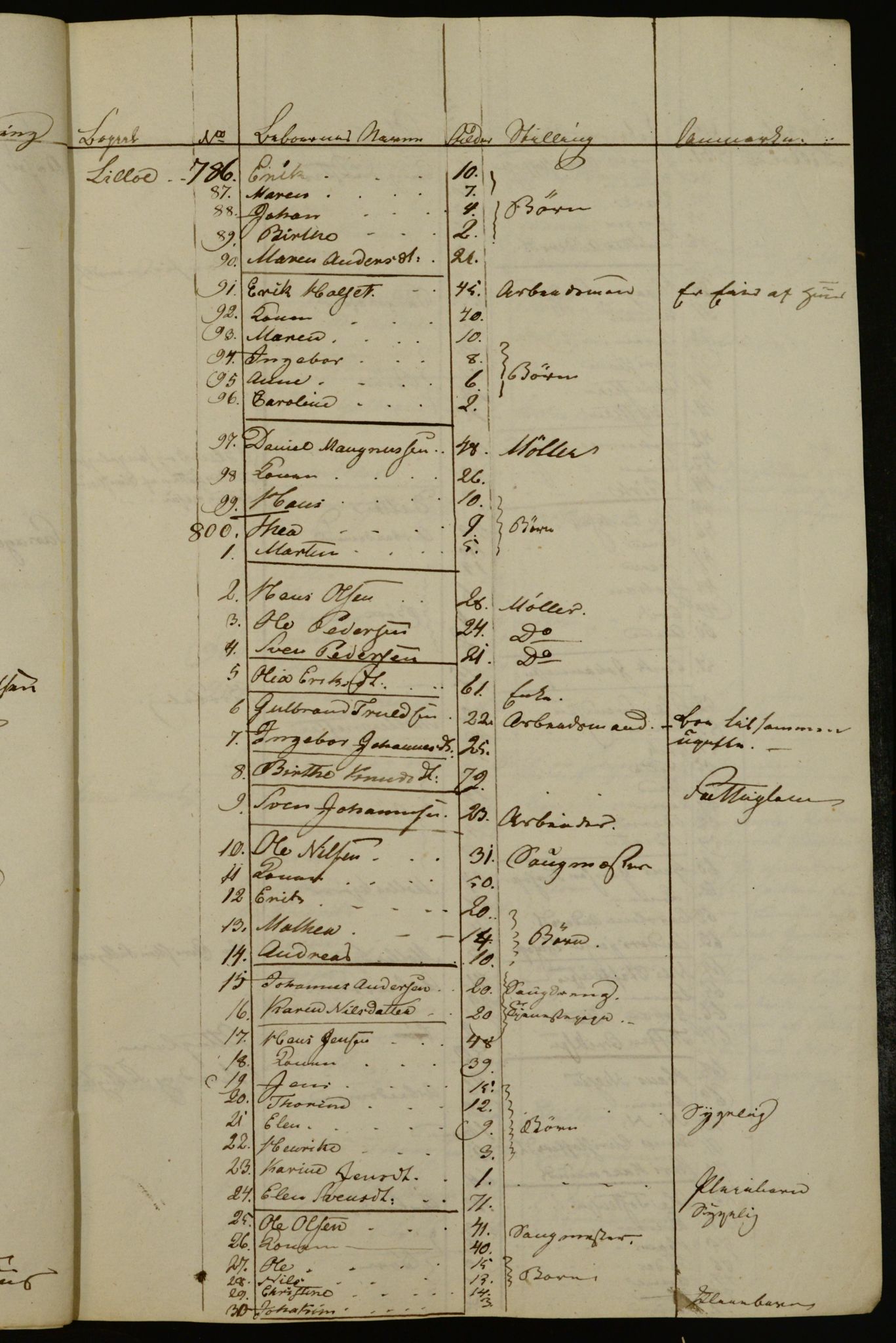 OBA, Census for Aker 1836, 1836, p. 160