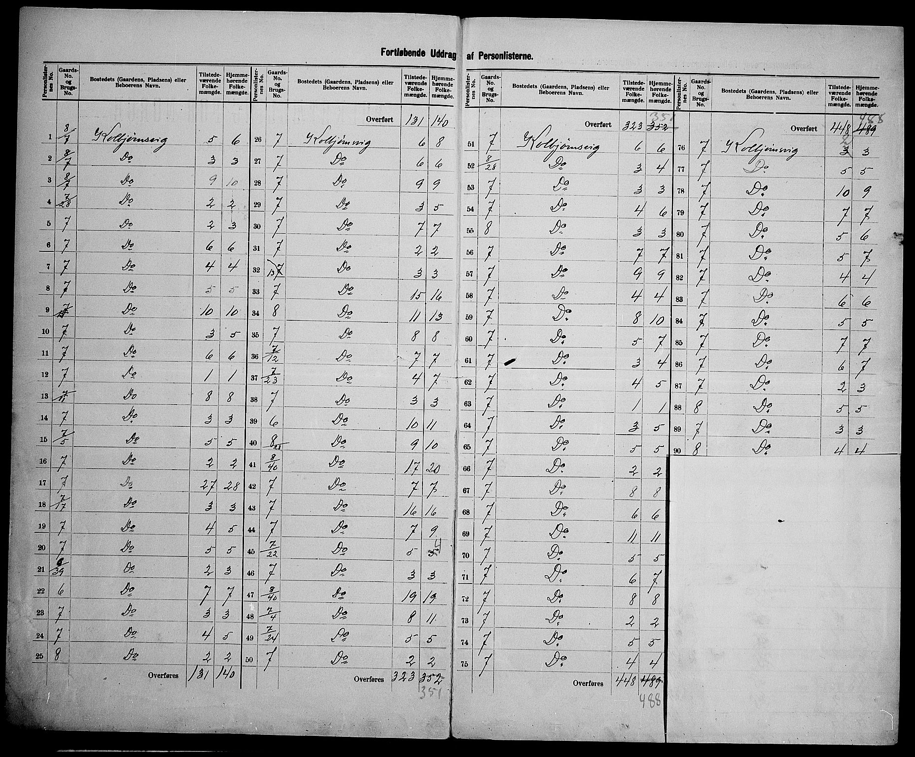 SAK, 1900 census for Hisøy, 1900, p. 14