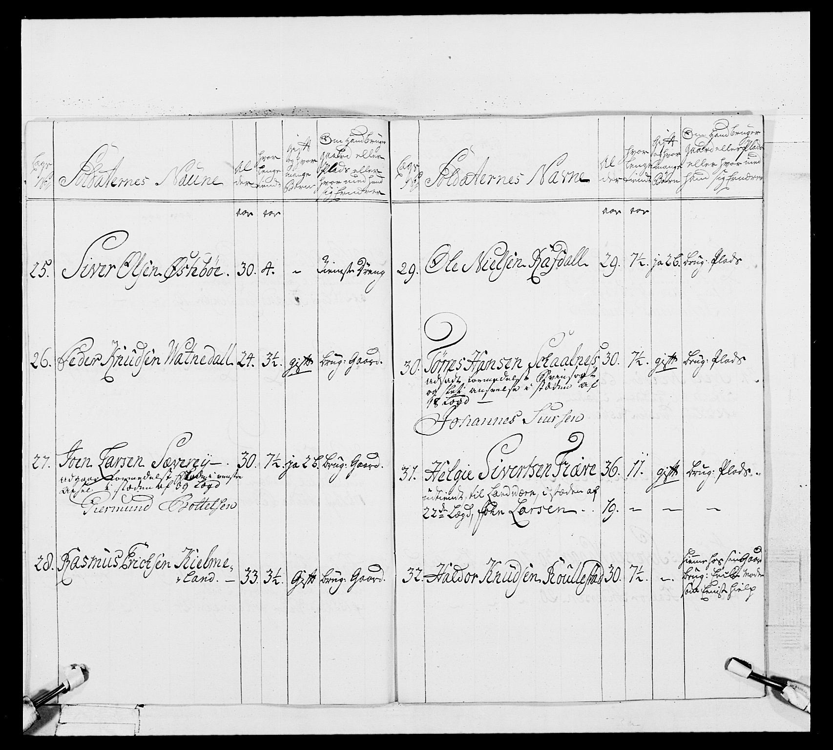 Generalitets- og kommissariatskollegiet, Det kongelige norske kommissariatskollegium, AV/RA-EA-5420/E/Eh/L0105: 2. Vesterlenske nasjonale infanteriregiment, 1766-1773, p. 504