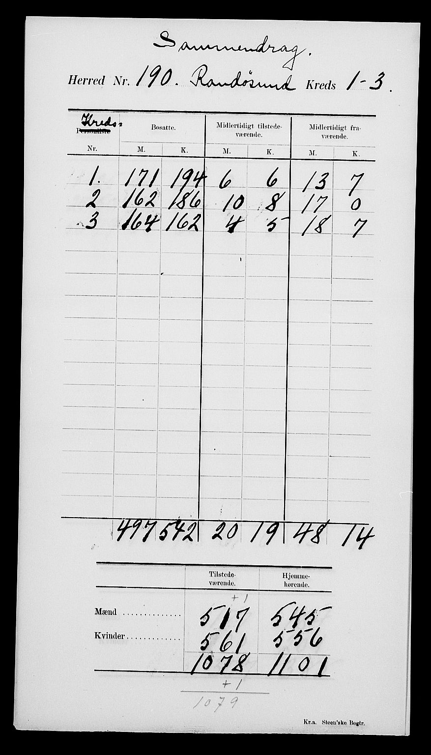 SAK, 1900 census for Randesund, 1900, p. 4