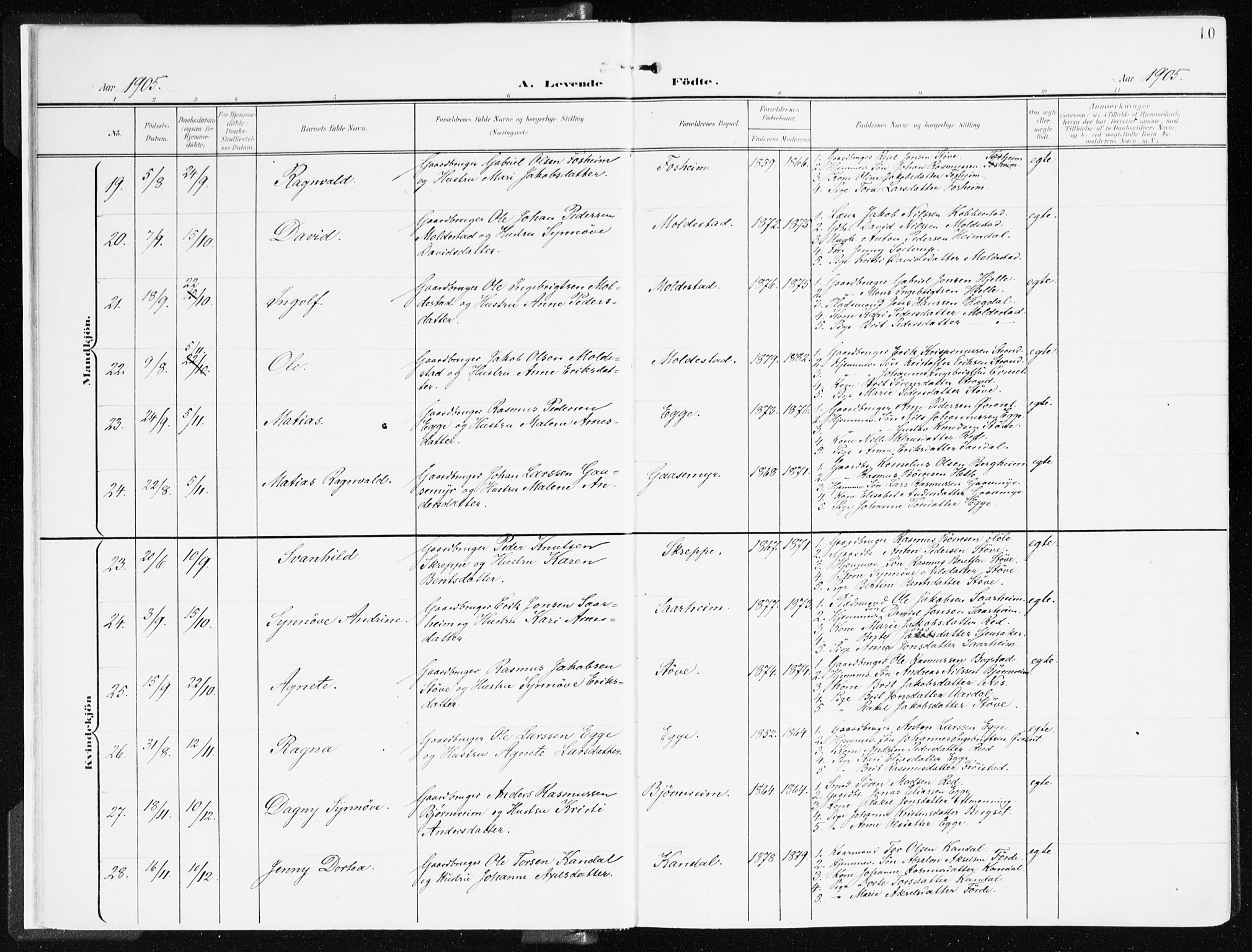 Gloppen sokneprestembete, SAB/A-80101/H/Haa/Haac/L0003: Parish register (official) no. C 3, 1904-1921, p. 10