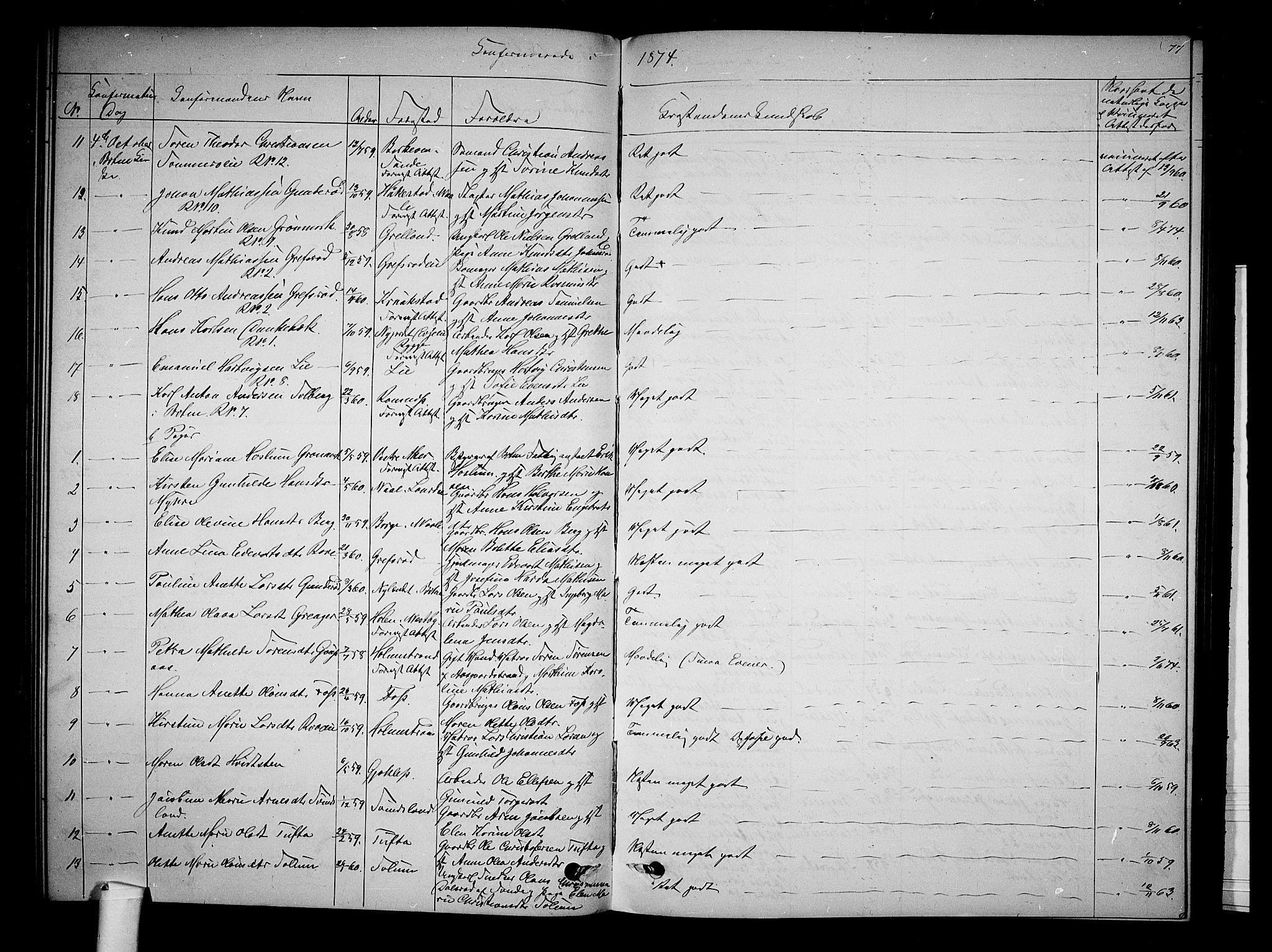 Botne kirkebøker, AV/SAKO-A-340/G/Ga/L0002: Parish register (copy) no. I 2, 1867-1880, p. 77