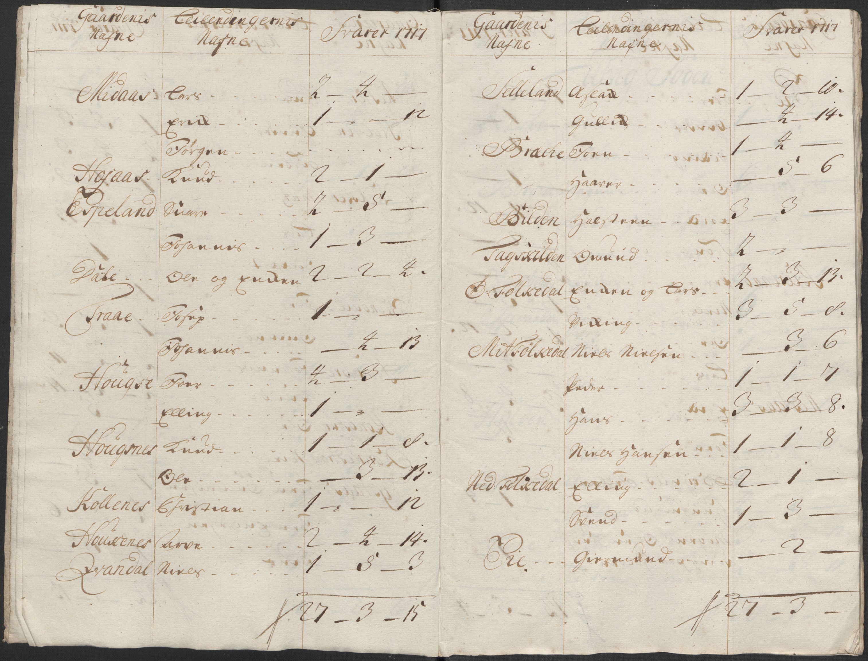 Rentekammeret inntil 1814, Reviderte regnskaper, Fogderegnskap, AV/RA-EA-4092/R48/L2996: Fogderegnskap Sunnhordland og Hardanger, 1718, p. 261