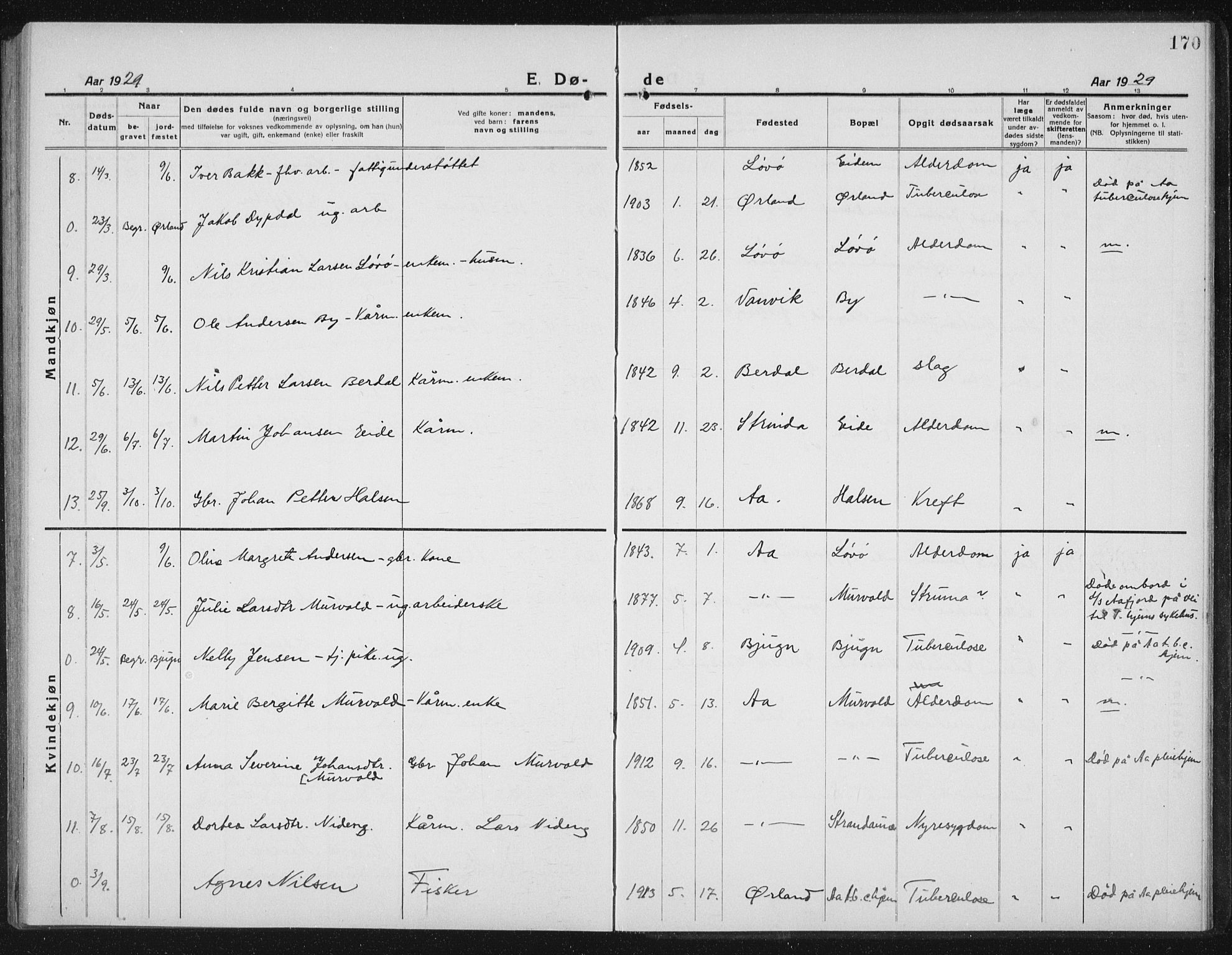 Ministerialprotokoller, klokkerbøker og fødselsregistre - Sør-Trøndelag, SAT/A-1456/655/L0689: Parish register (copy) no. 655C05, 1922-1936, p. 170