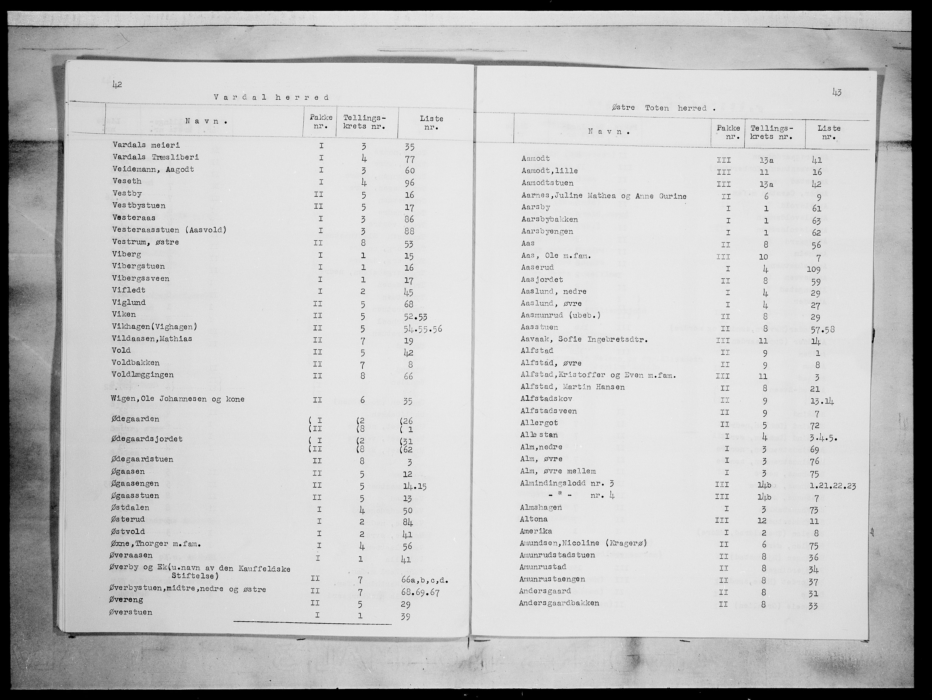 SAH, 1875 census for 0528P Østre Toten, 1875, p. 1