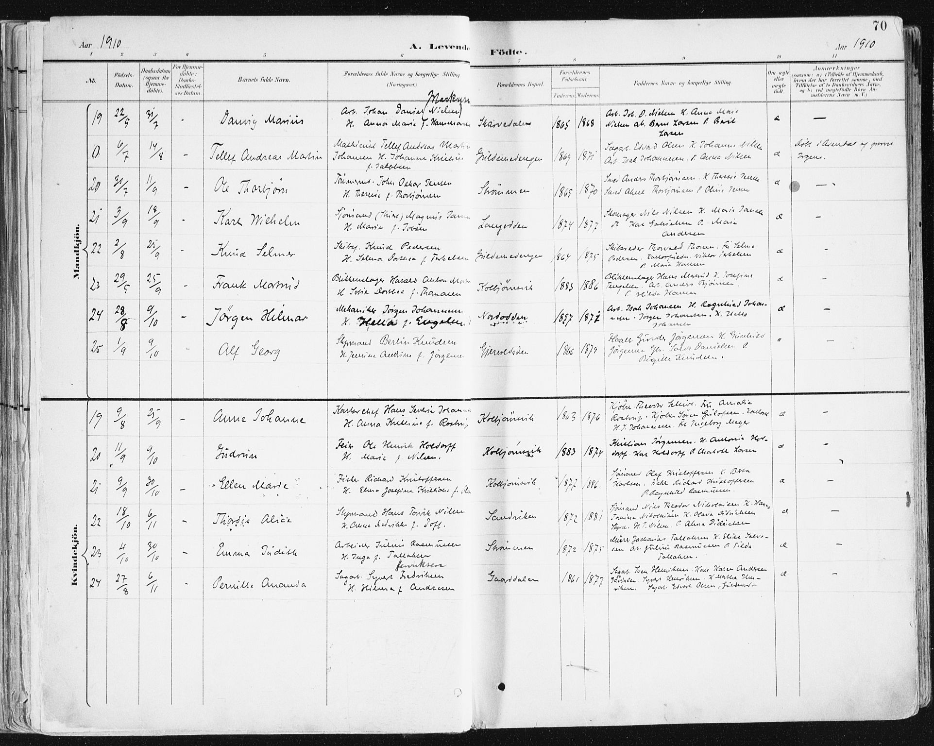 Hisøy sokneprestkontor, SAK/1111-0020/F/Fa/L0004: Parish register (official) no. A 4, 1895-1917, p. 70
