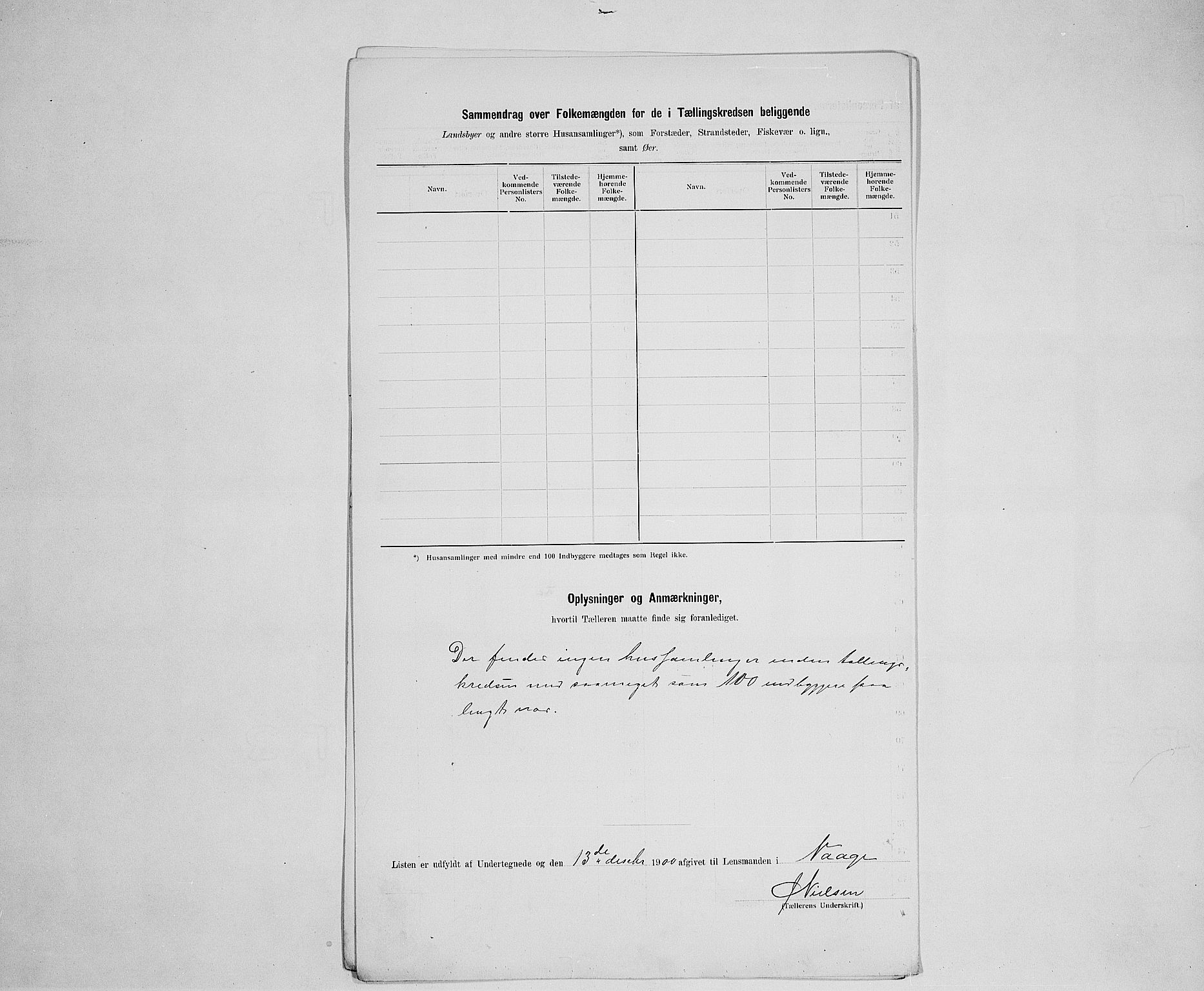 SAH, 1900 census for Vågå, 1900, p. 43