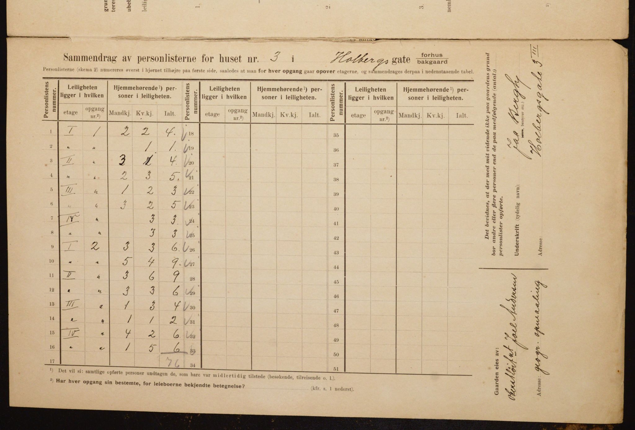 OBA, Municipal Census 1910 for Kristiania, 1910, p. 39500