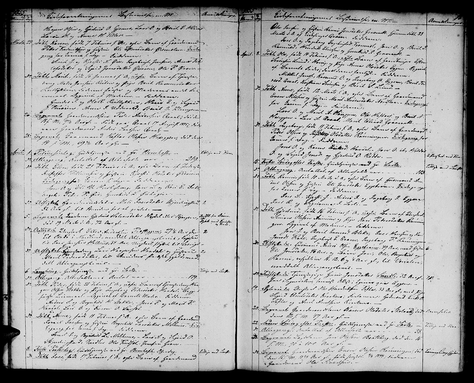 Ministerialprotokoller, klokkerbøker og fødselsregistre - Sør-Trøndelag, SAT/A-1456/691/L1093: Parish register (copy) no. 691C04, 1852-1879, p. 18