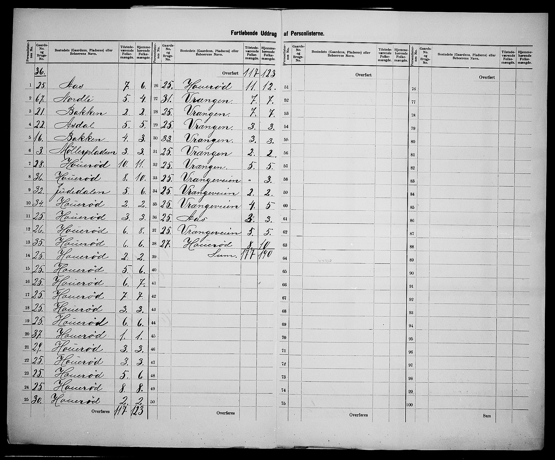 SAK, 1900 census for Øyestad, 1900, p. 29