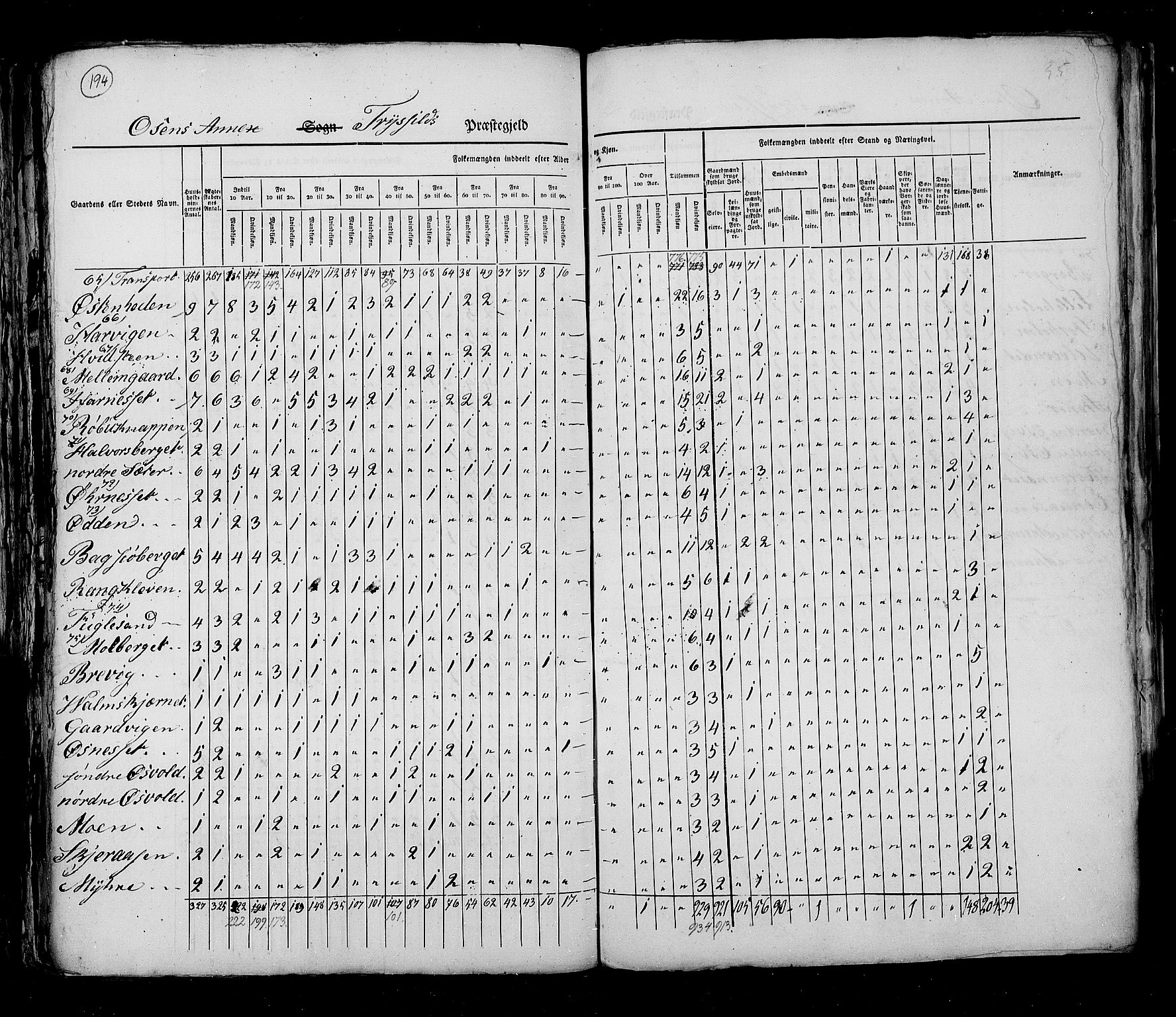 RA, Census 1825, vol. 5: Hedemarken amt, 1825, p. 194