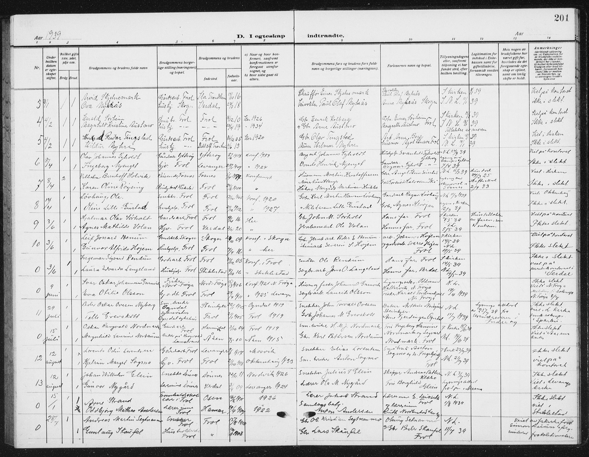 Ministerialprotokoller, klokkerbøker og fødselsregistre - Nord-Trøndelag, SAT/A-1458/721/L0209: Parish register (copy) no. 721C02, 1918-1940, p. 201