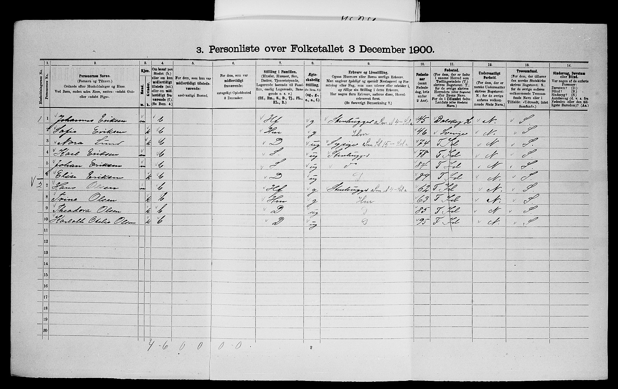 SAO, 1900 census for Idd, 1900