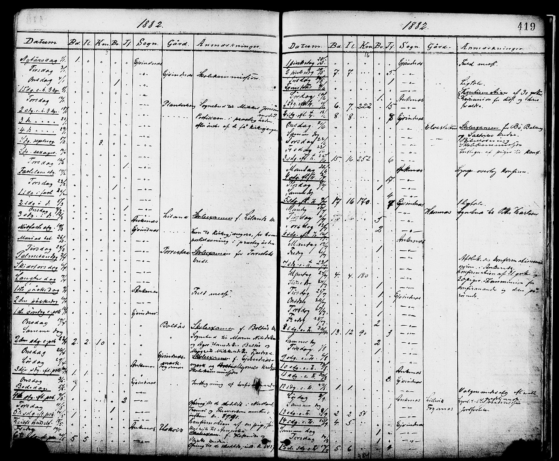 Ministerialprotokoller, klokkerbøker og fødselsregistre - Nordland, SAT/A-1459/863/L0897: Parish register (official) no. 863A09, 1872-1886, p. 419