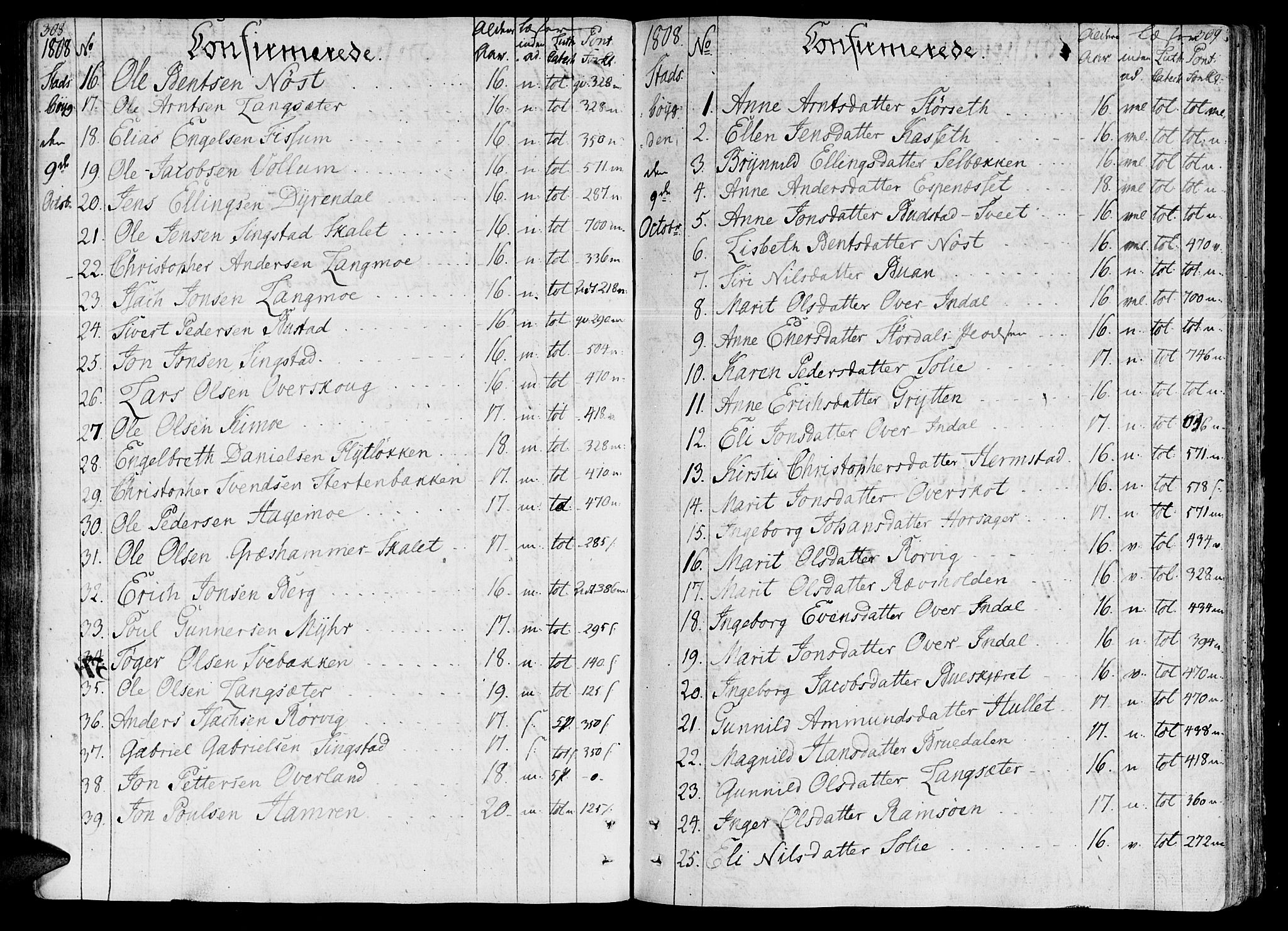 Ministerialprotokoller, klokkerbøker og fødselsregistre - Sør-Trøndelag, AV/SAT-A-1456/646/L0607: Parish register (official) no. 646A05, 1806-1815, p. 308-309