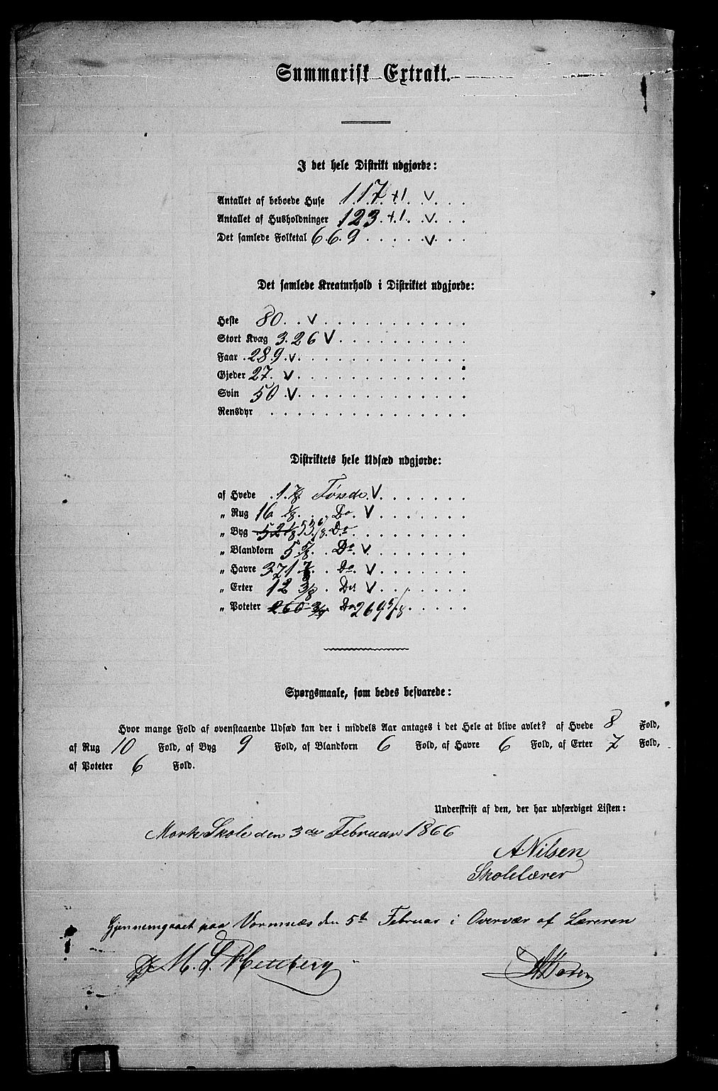 RA, 1865 census for Nes, 1865, p. 366