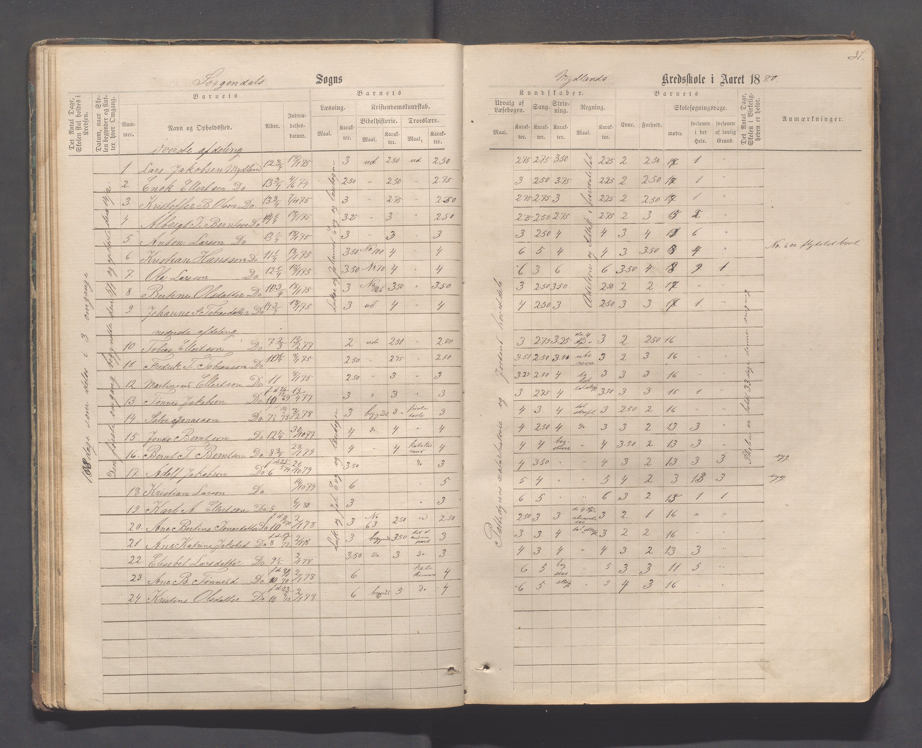 Sokndal kommune- Skolestyret/Skolekontoret, IKAR/K-101142/H/L0011: Skoleprotokoll - Mydland, Årrestad, Årsvoll, Gyland, Brambo, Skogestad, 1873-1908, p. 37