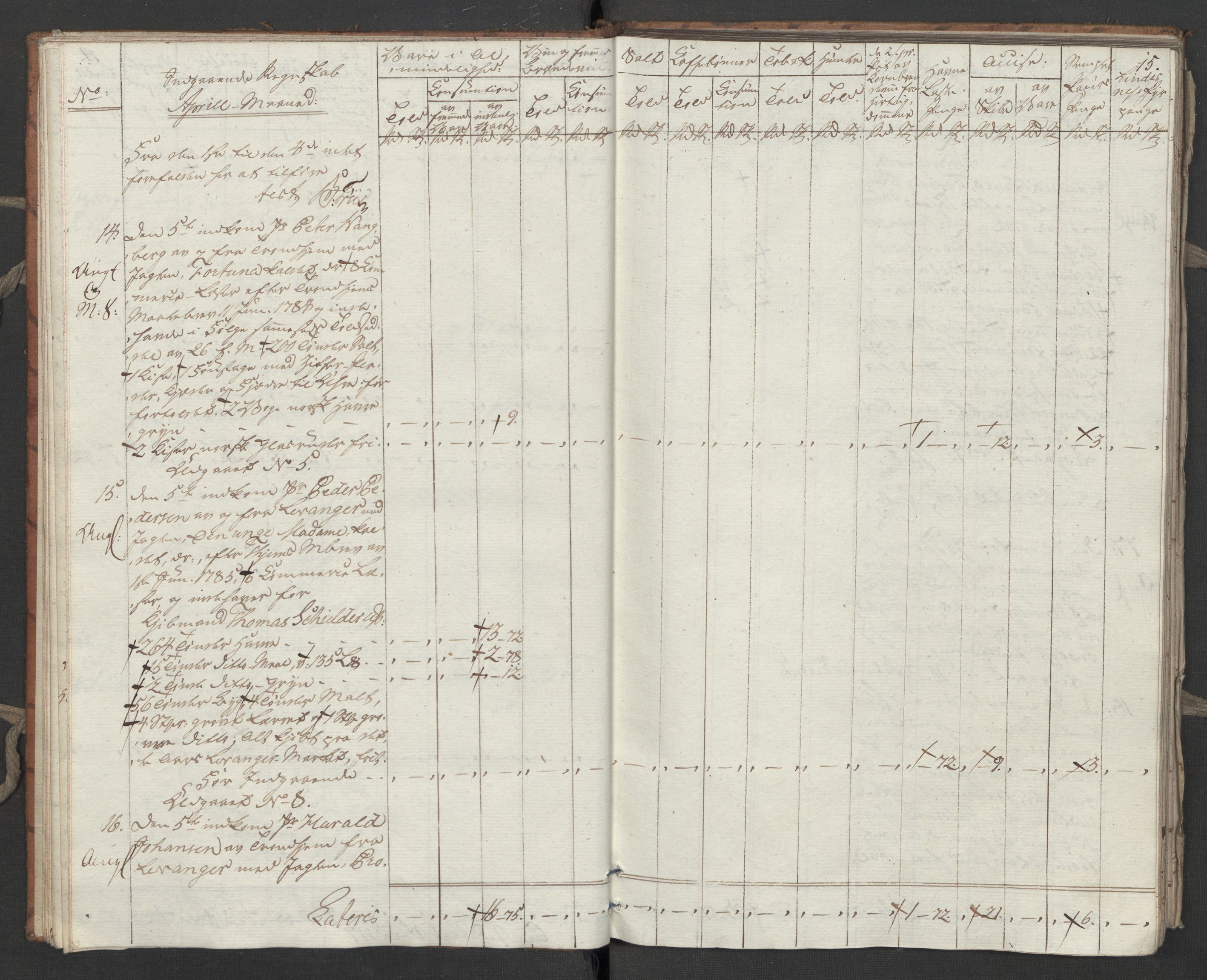 Generaltollkammeret, tollregnskaper, RA/EA-5490/R31/L0055/0001: Tollregnskaper Molde / Tollbok, 1794, p. 14b-15a