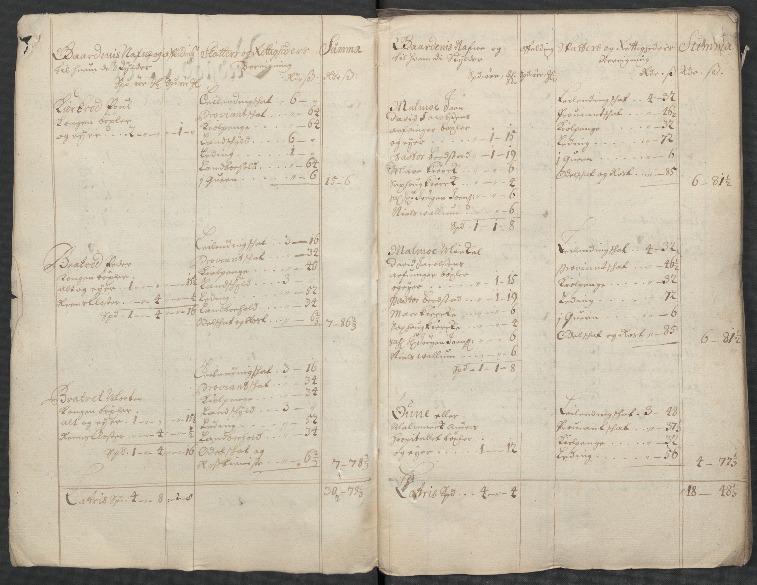 Rentekammeret inntil 1814, Reviderte regnskaper, Fogderegnskap, RA/EA-4092/R63/L4313: Fogderegnskap Inderøy, 1703-1704, p. 19