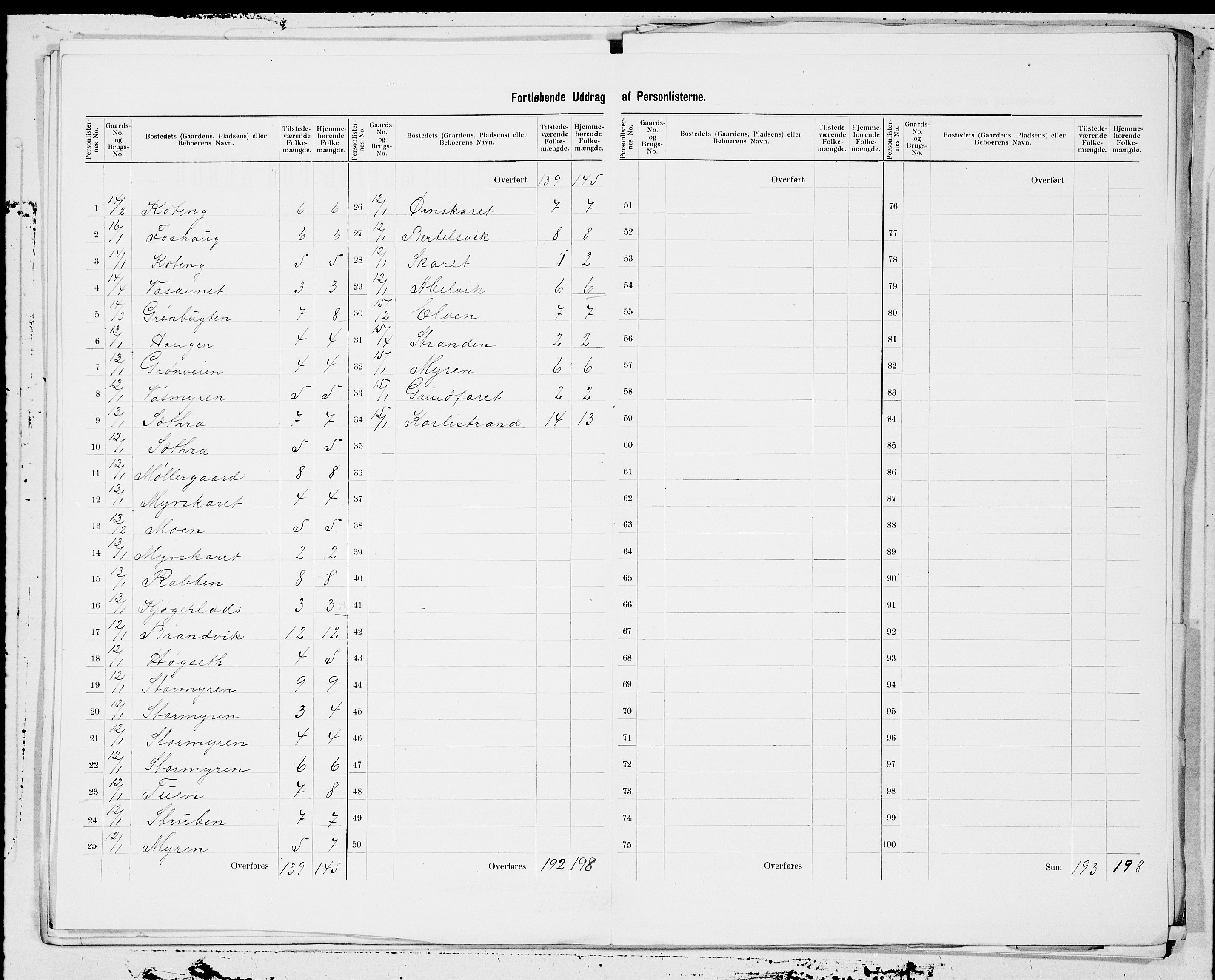 SAT, 1900 census for Bjugn, 1900, p. 7