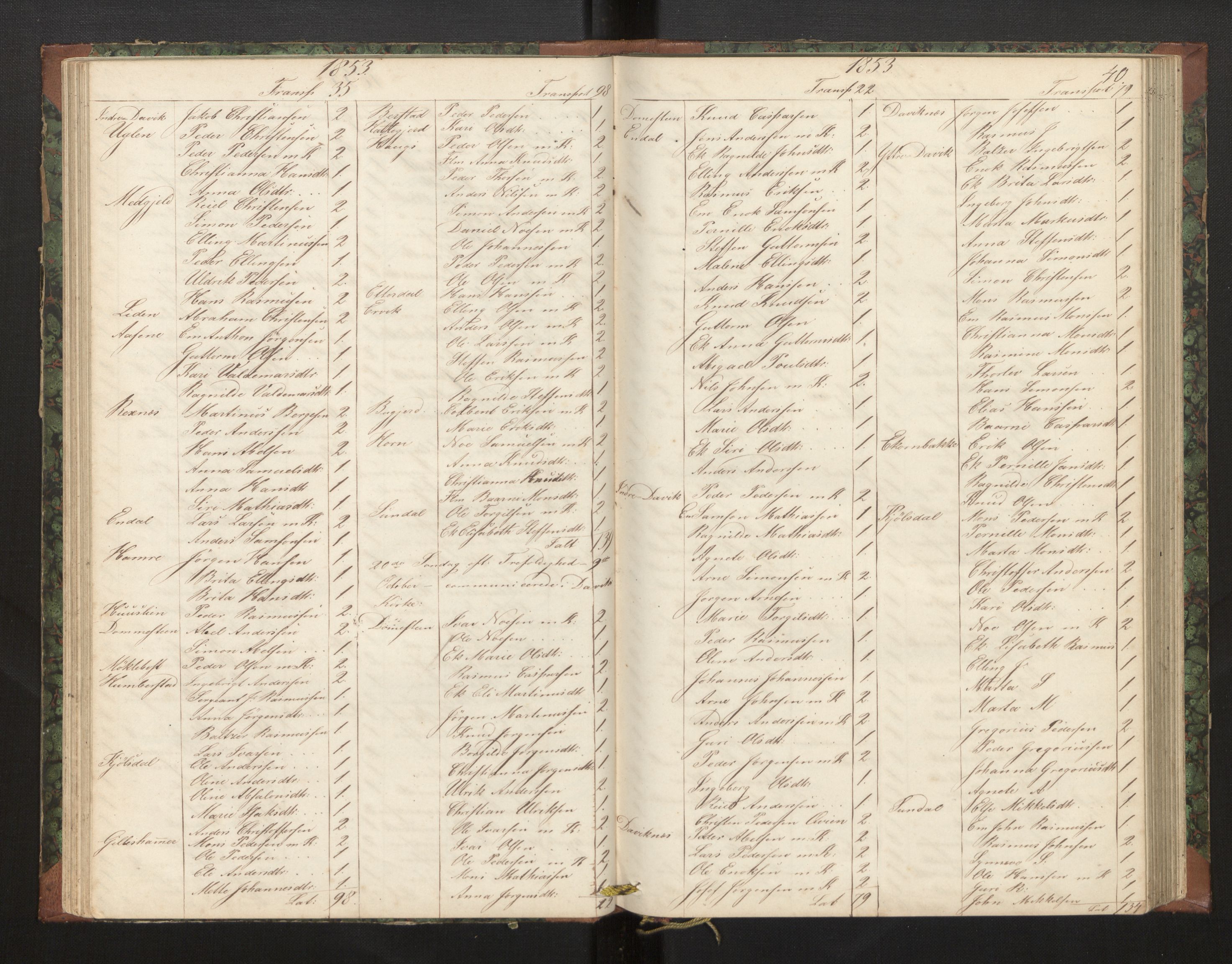 Davik sokneprestembete, AV/SAB-A-79701/H/Hb/Hba/L0002: Communicants register no. 2, 1851-1862, p. 40