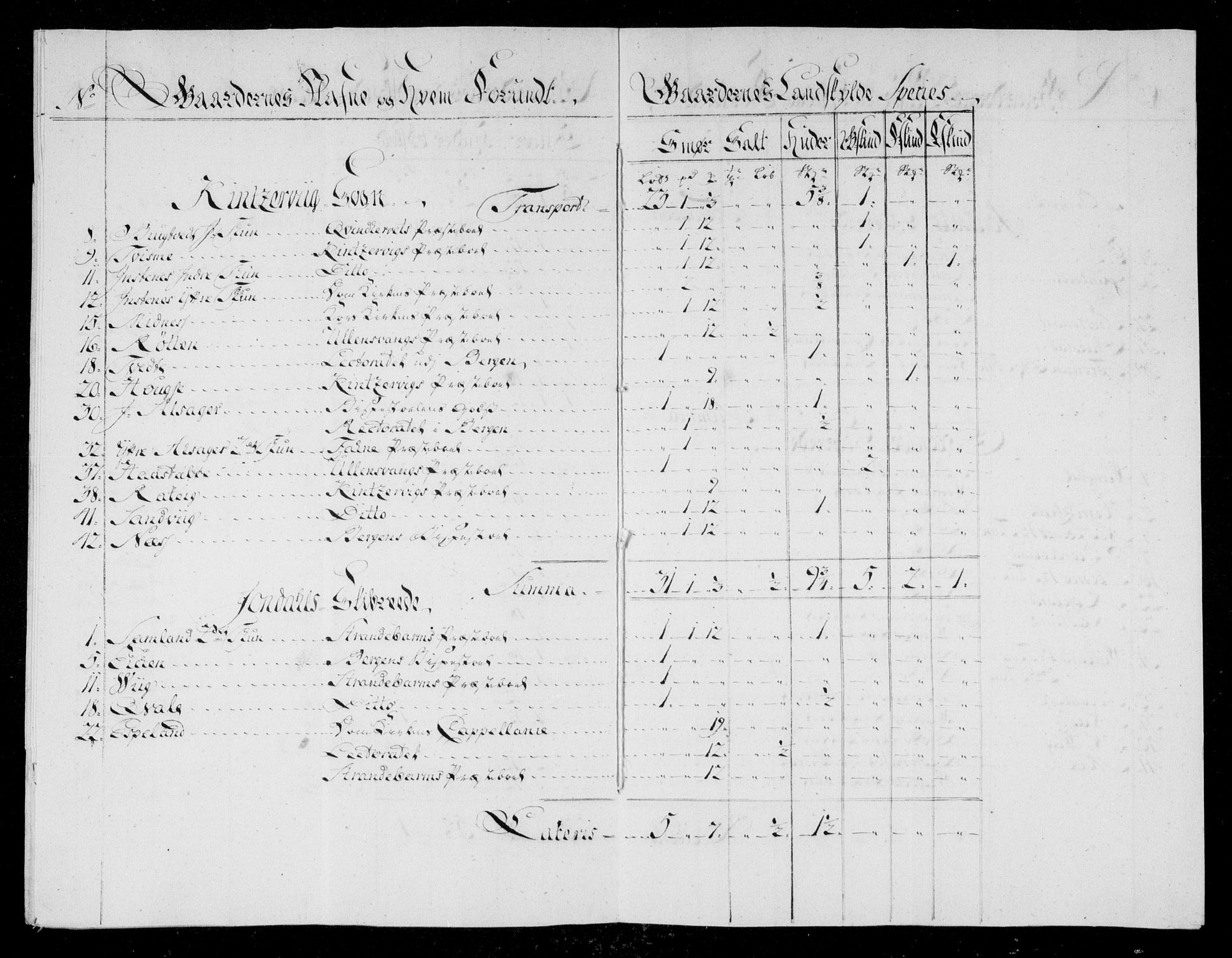 Danske Kanselli, Skapsaker, AV/RA-EA-4061/F/L0042: Skap 11, pakke 4, litra G (forts.), 1769, p. 10