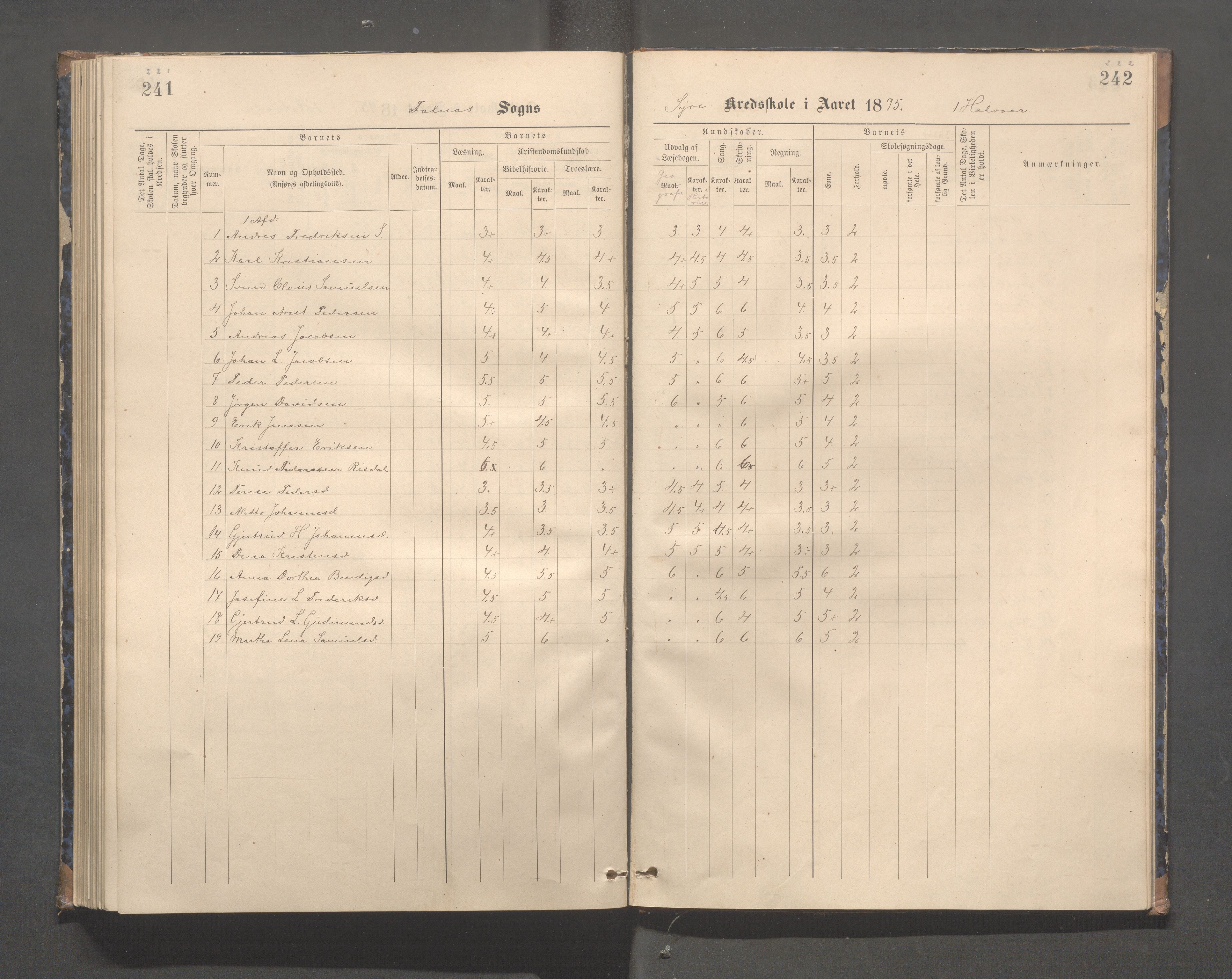 Skudenes kommune - Syre - Høynes skole, IKAR/A-307/H/L0005: Skoleprotokoll - Syre - Høynes, 1886-1898, p. 221-222