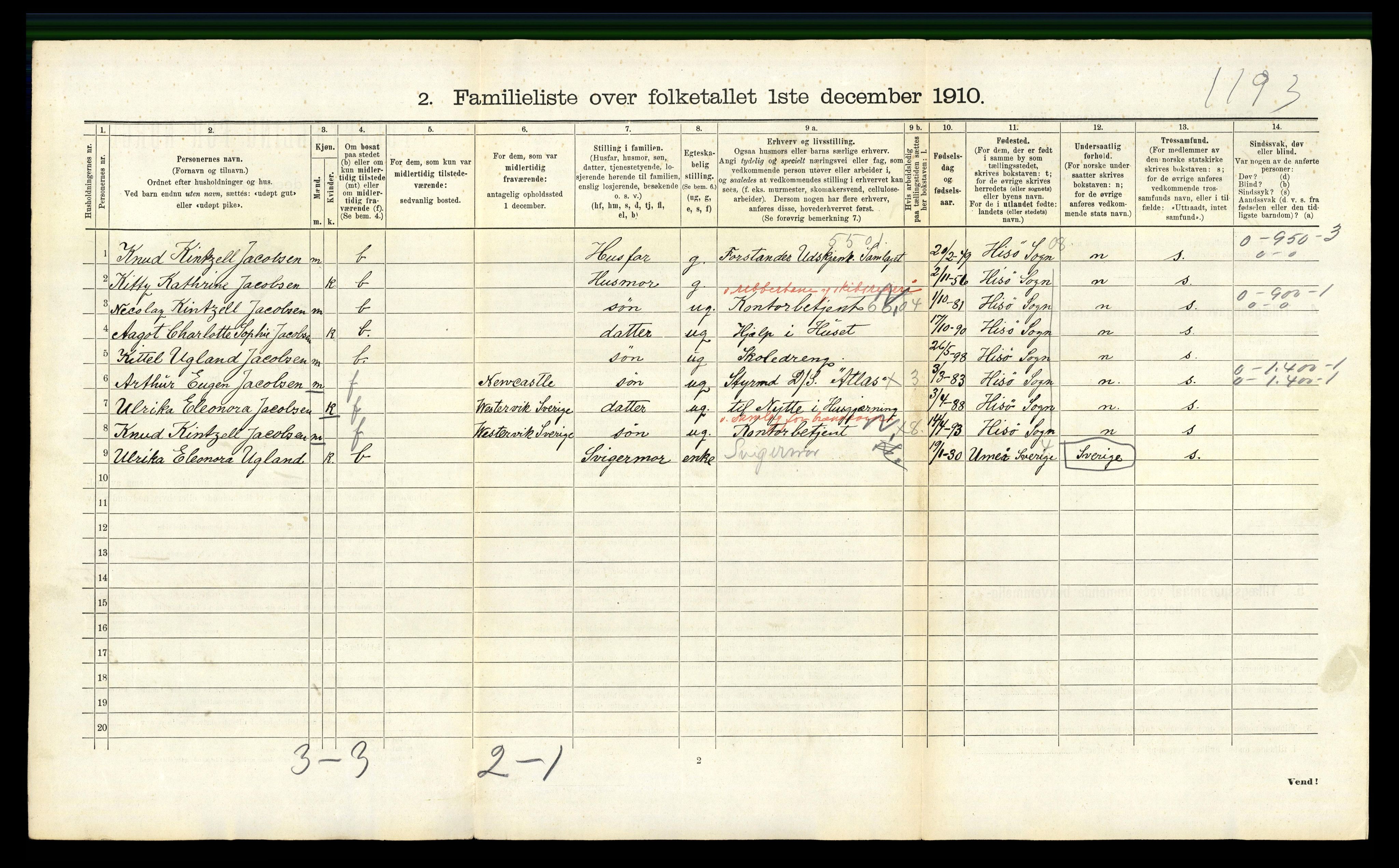 RA, 1910 census for Arendal, 1910, p. 2528