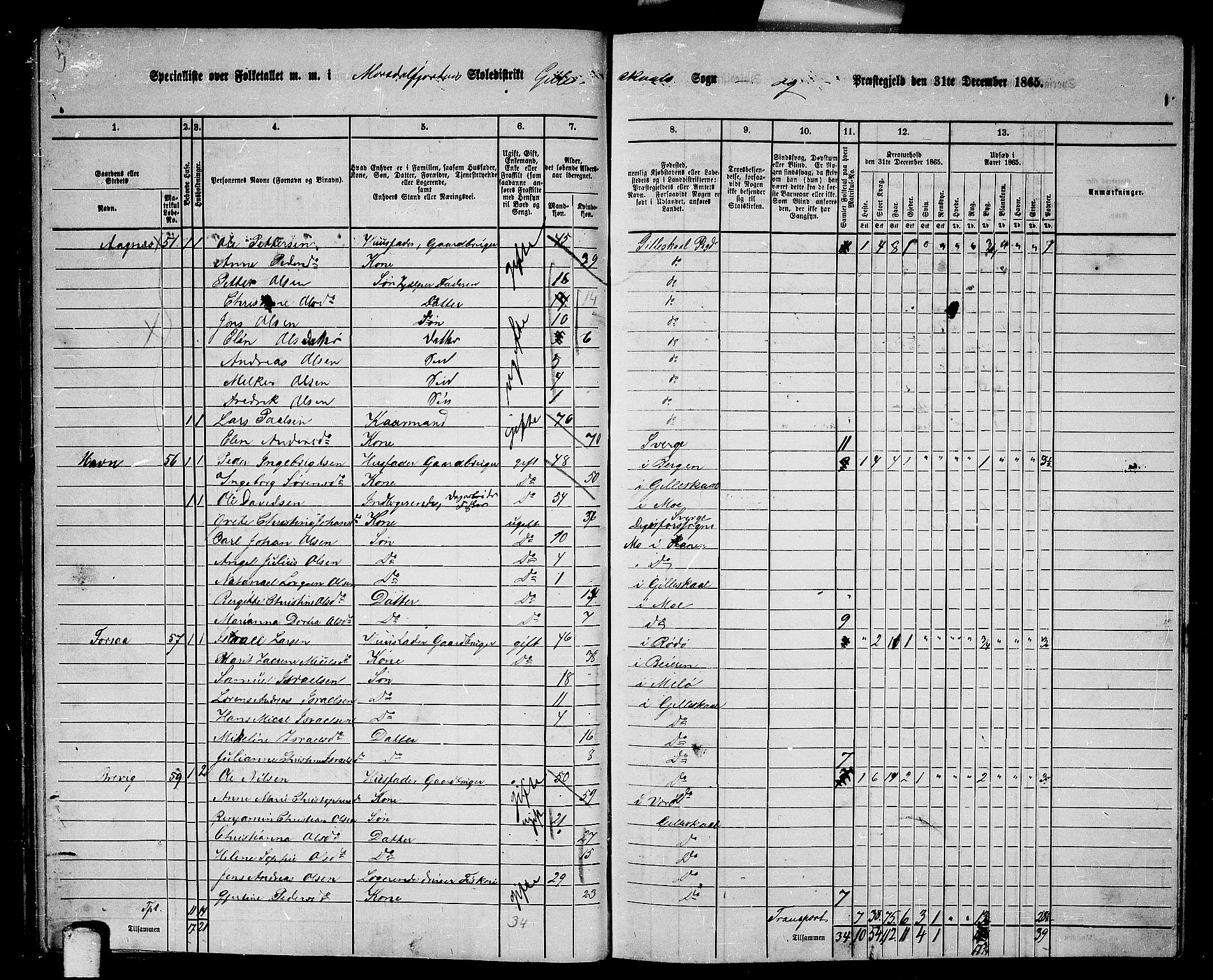 RA, 1865 census for Gildeskål, 1865, p. 57