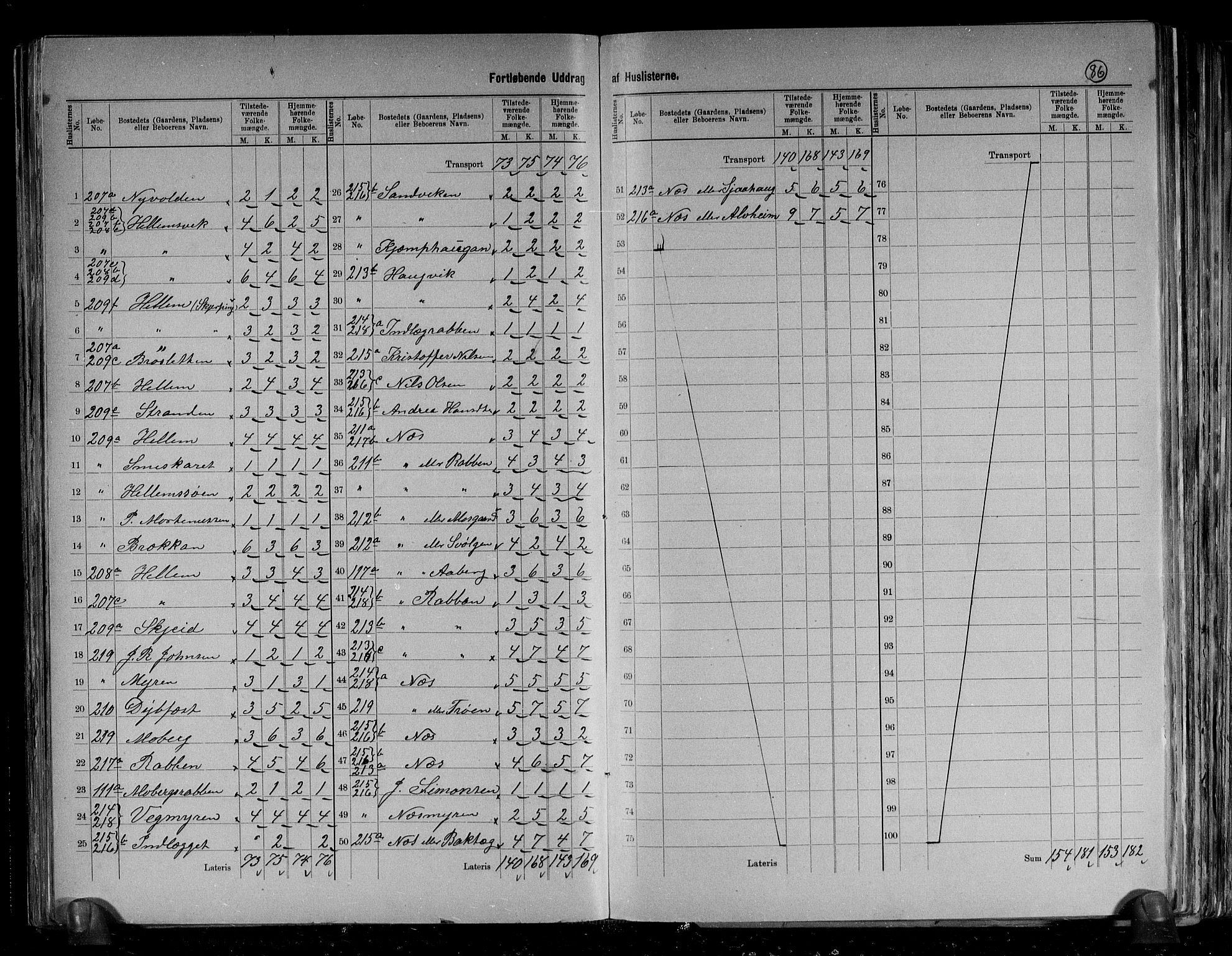 RA, 1891 census for 1627 Bjugn, 1891, p. 13